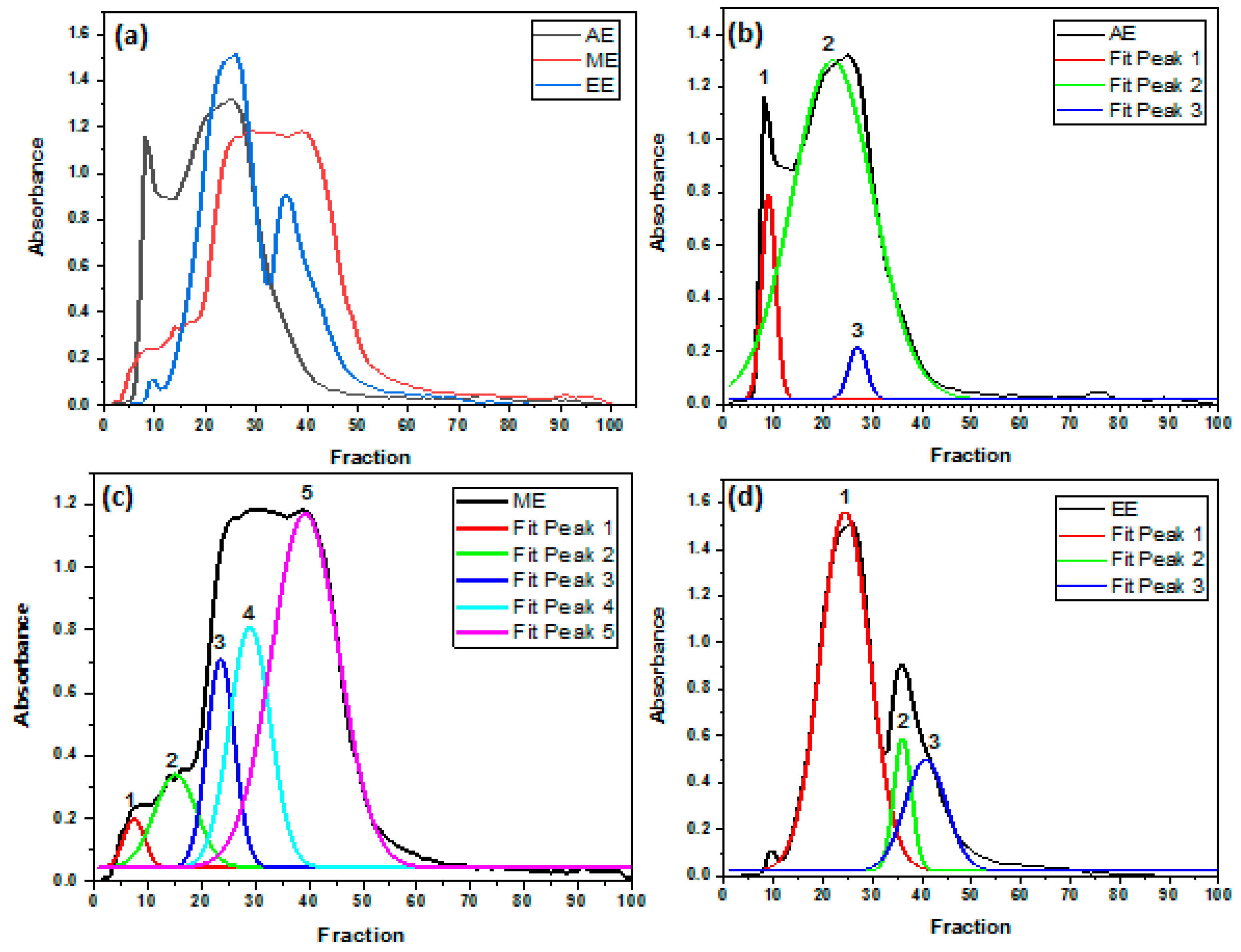 Molecules 29 03982 g003