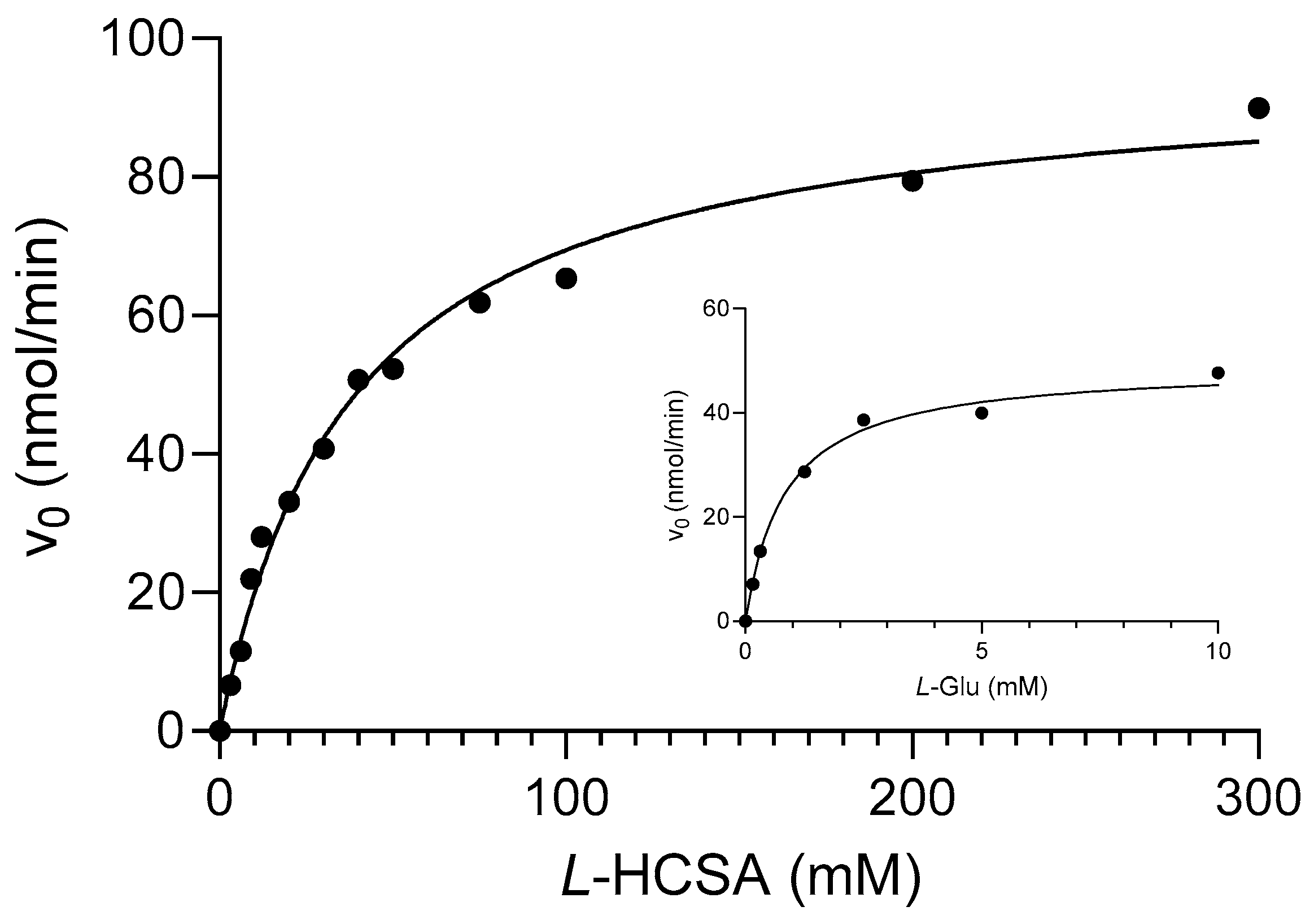 Molecules 29 03985 g002