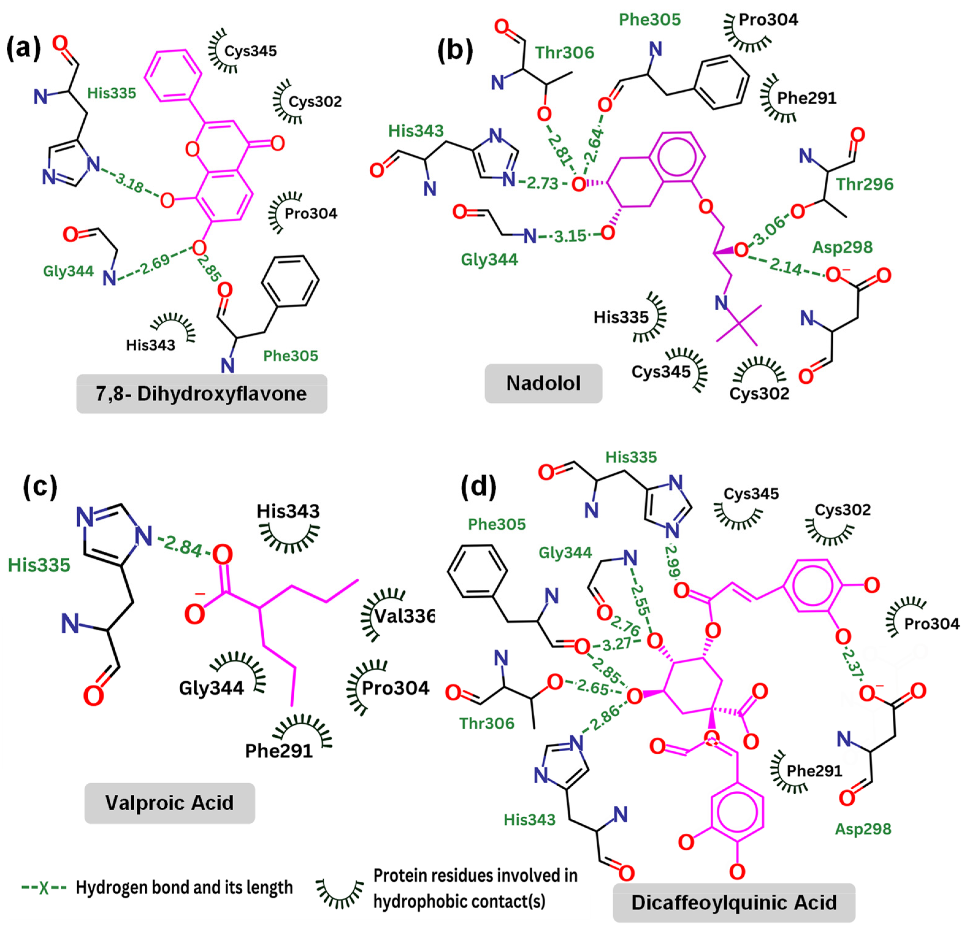 Molecules 29 03992 g006