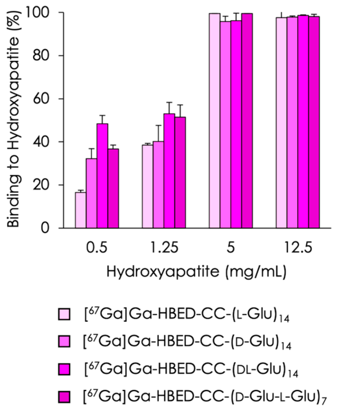 Molecules 29 03993 g002 Molecules 29 03993 g002