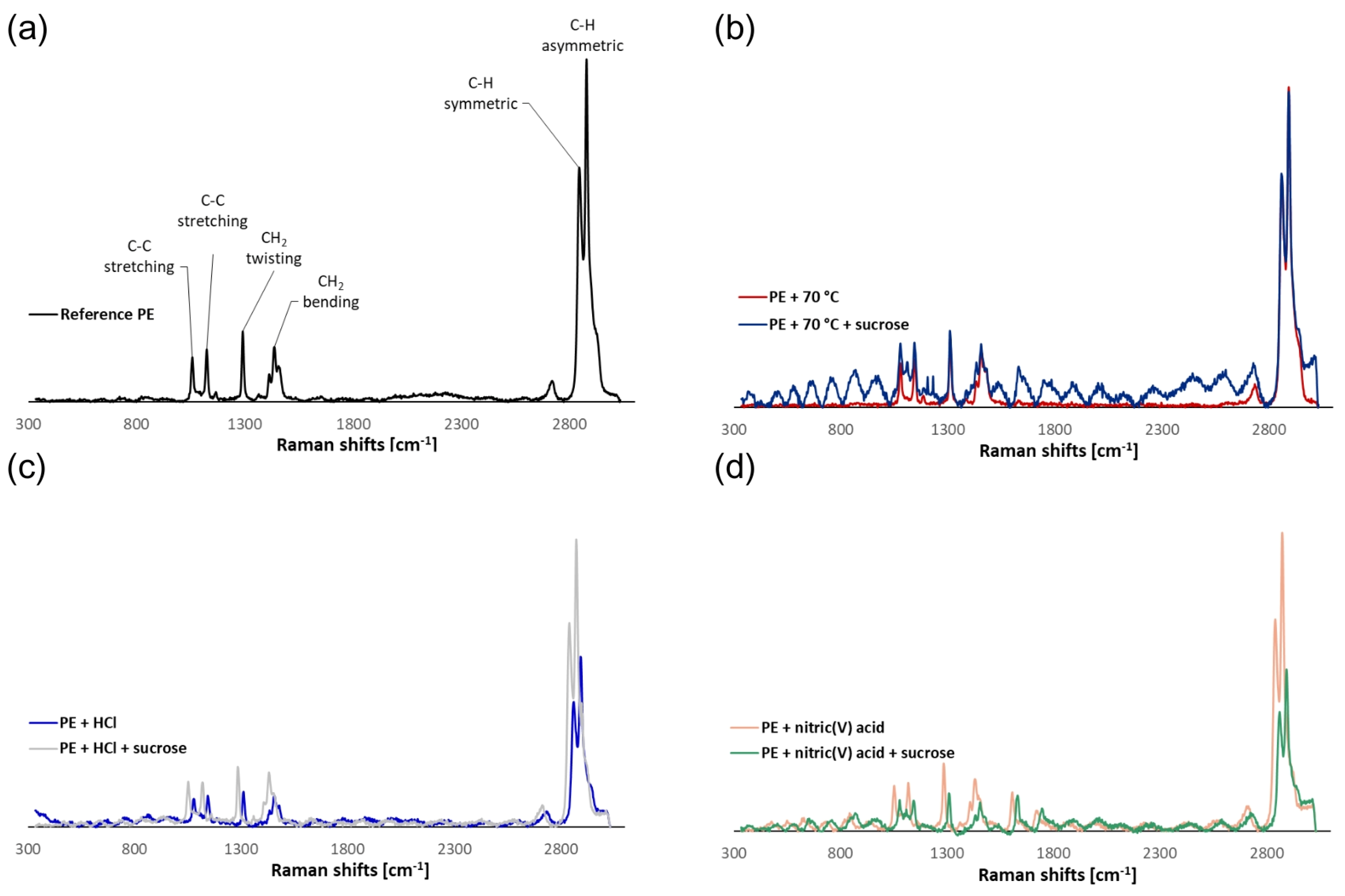 Molecules 29 03996 g003
