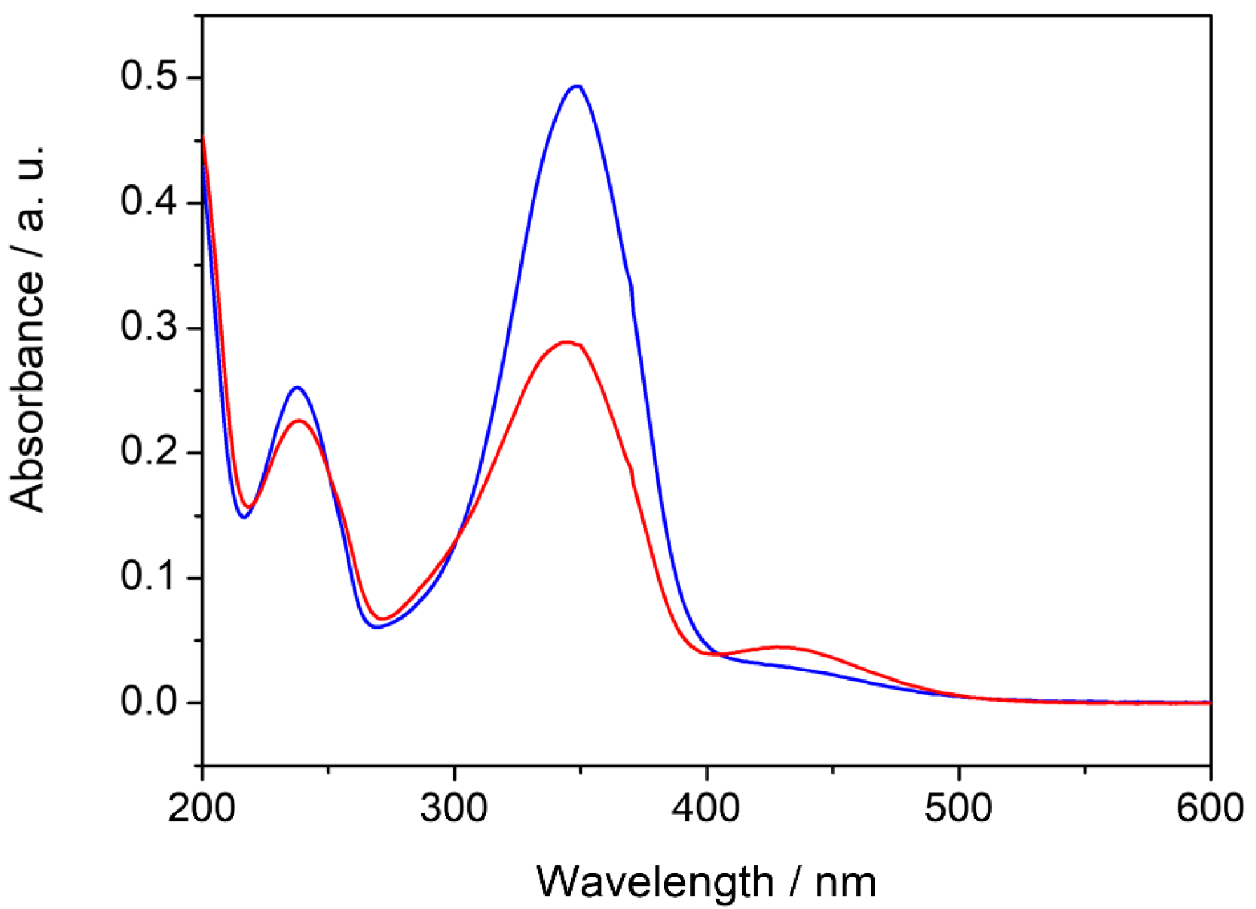 Molecules 29 03998 g003