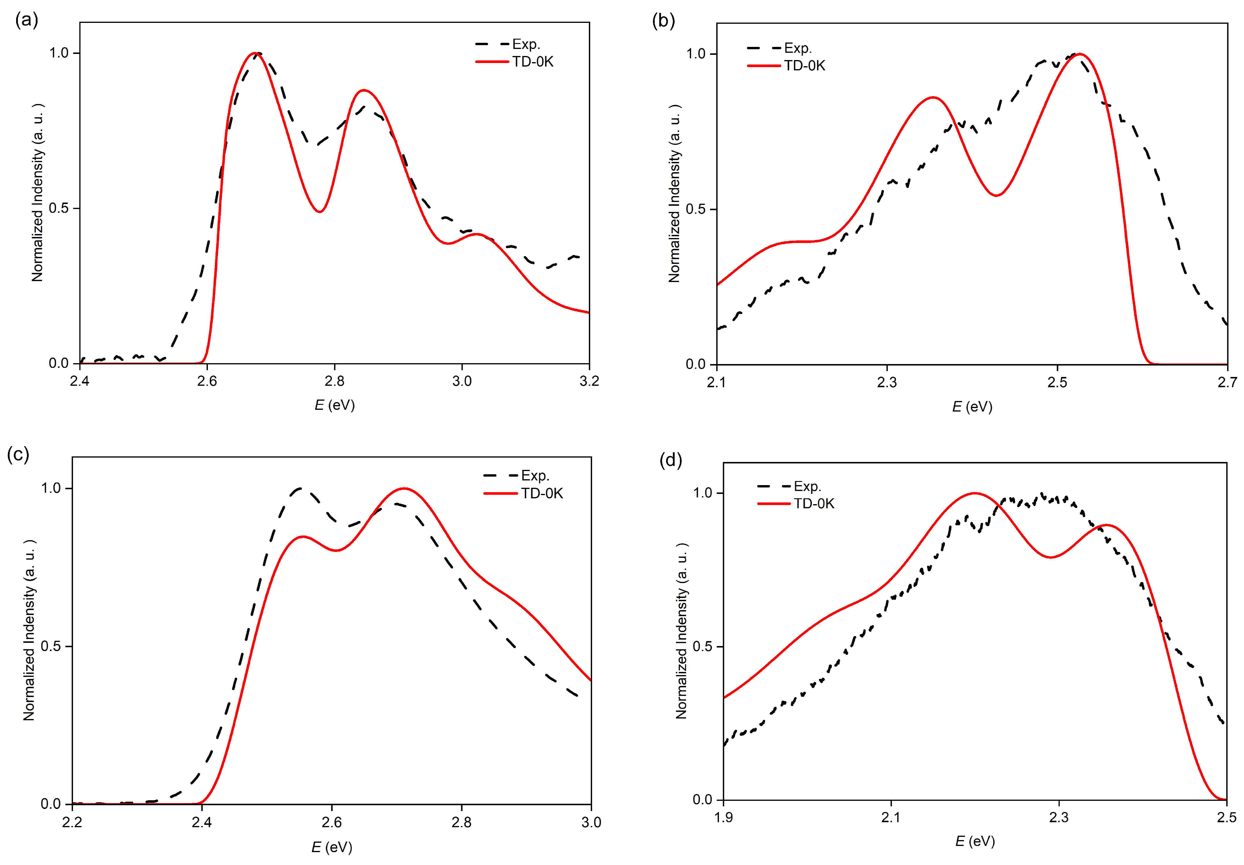 Molecules 29 03999 g007