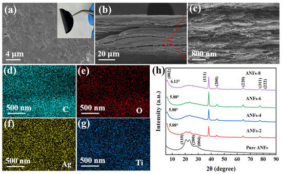 Nacre-like Anisotropic Multifunctional Aramid Nanofiber