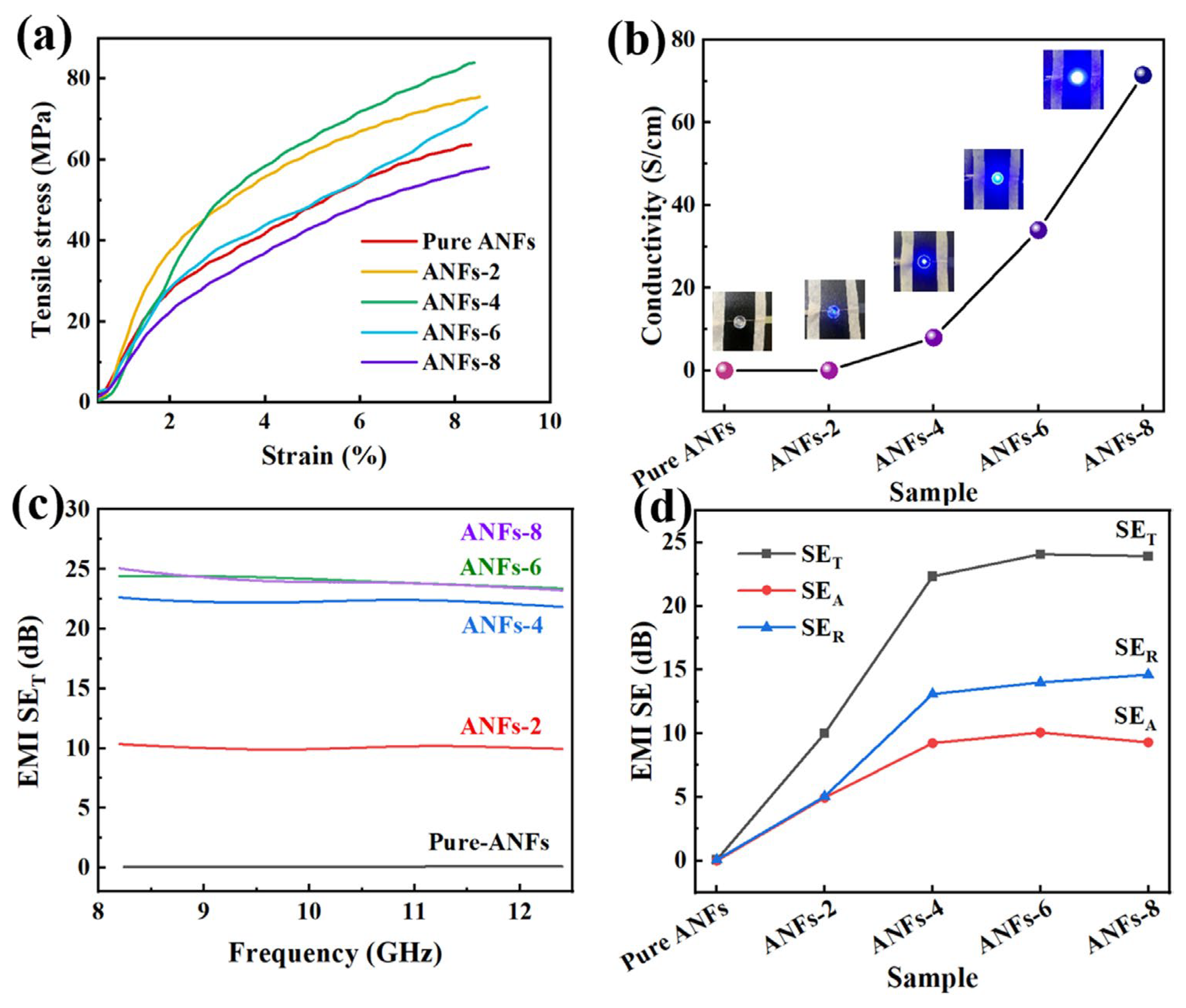 Molecules 29 04000 g003