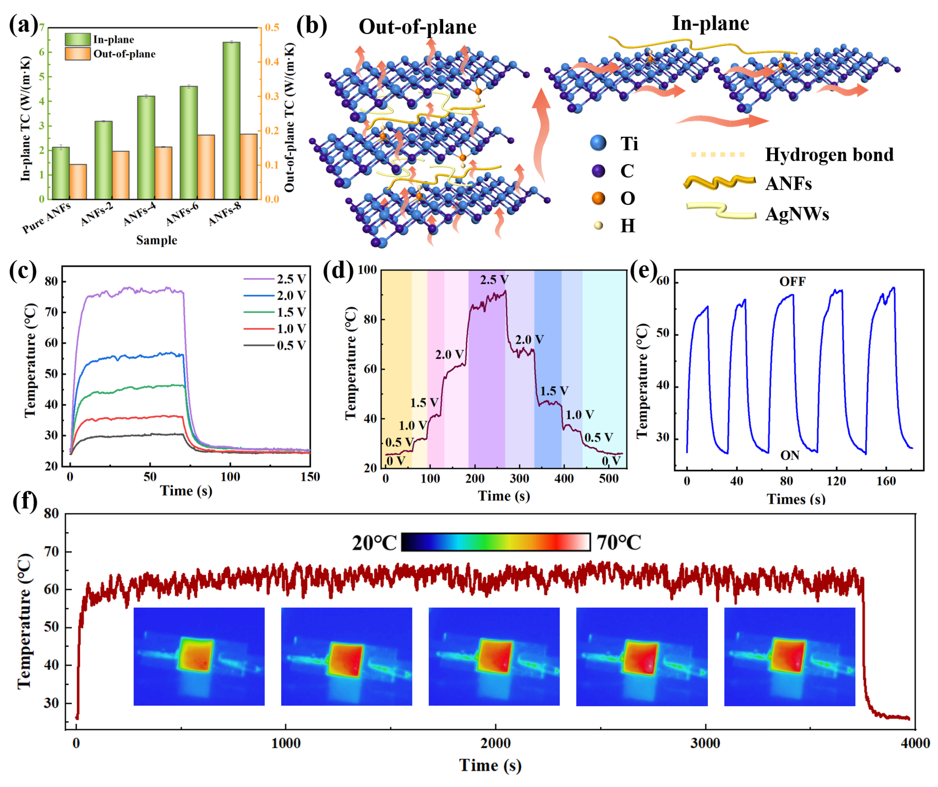 Molecules 29 04000 g004