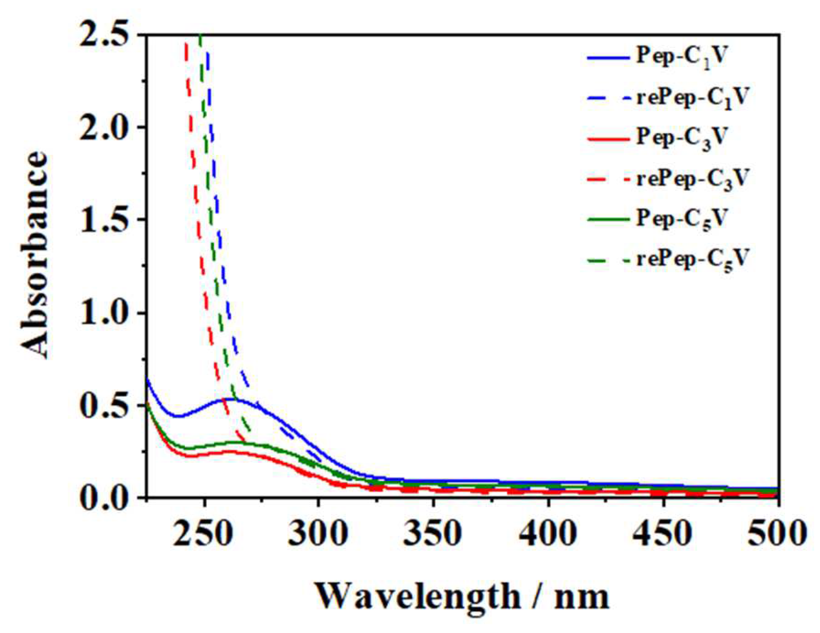 Molecules 29 04001 g004
