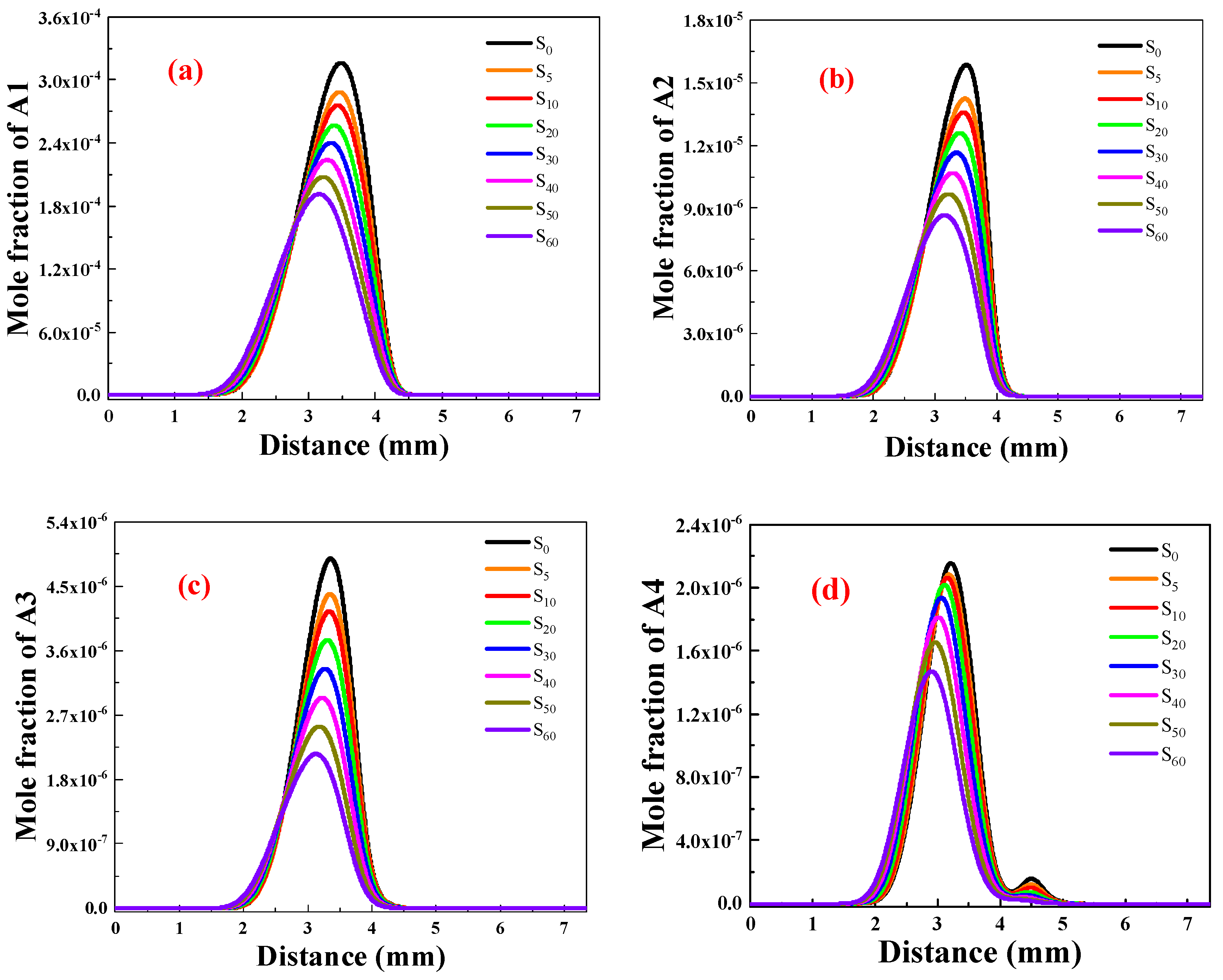 Molecules 29 04003 g005