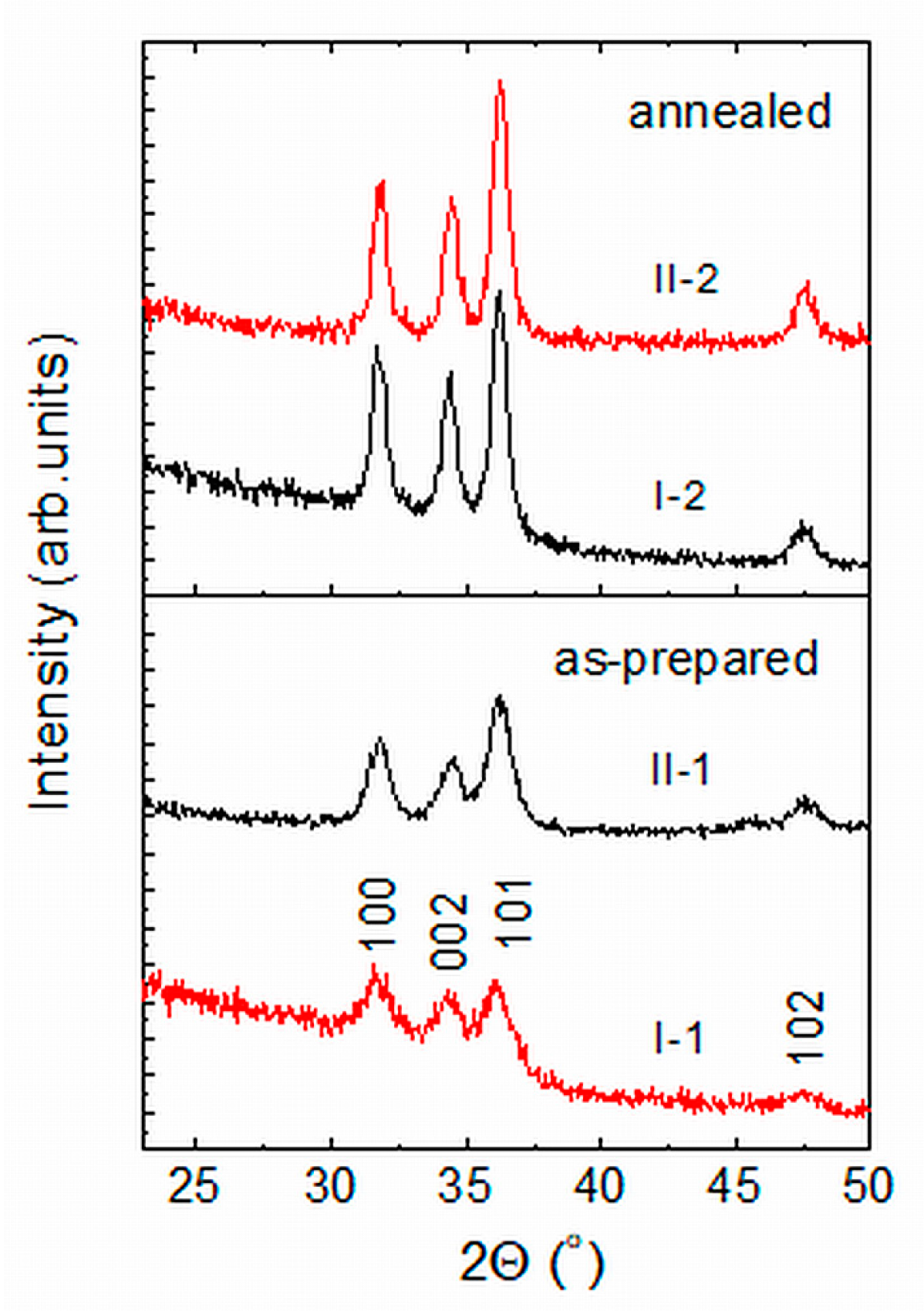 Molecules 29 04005 g002