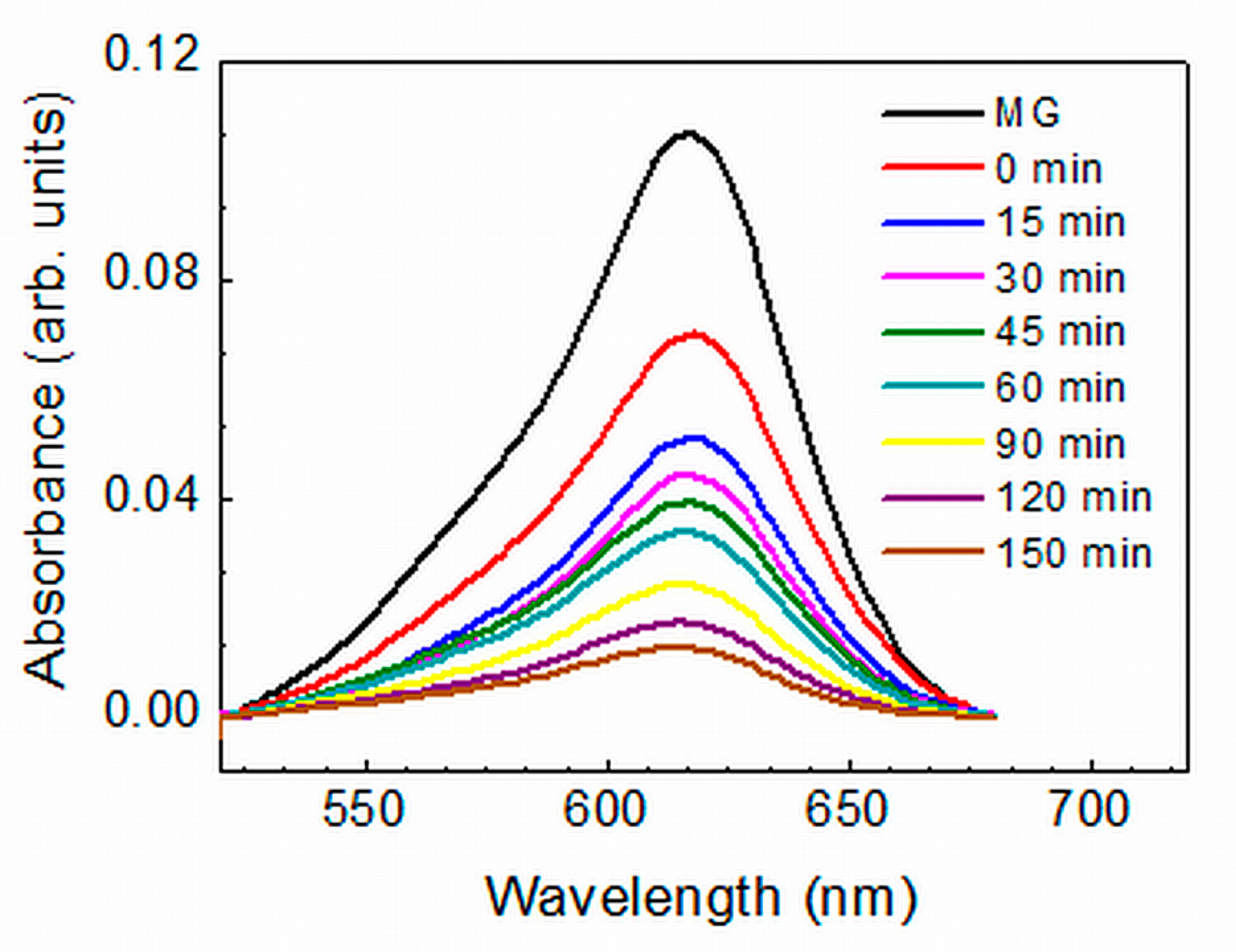 Molecules 29 04005 g004