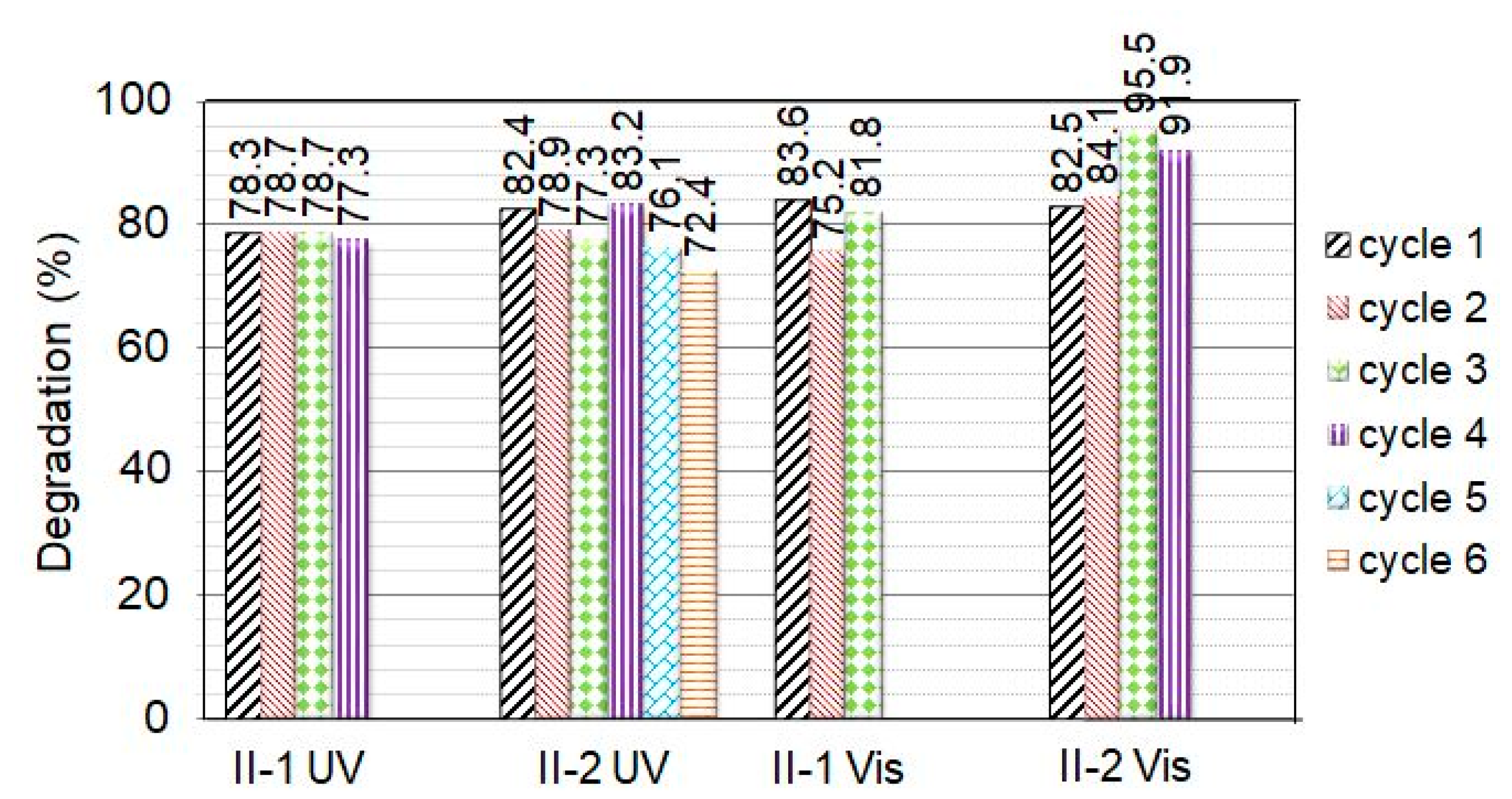Molecules 29 04005 g008