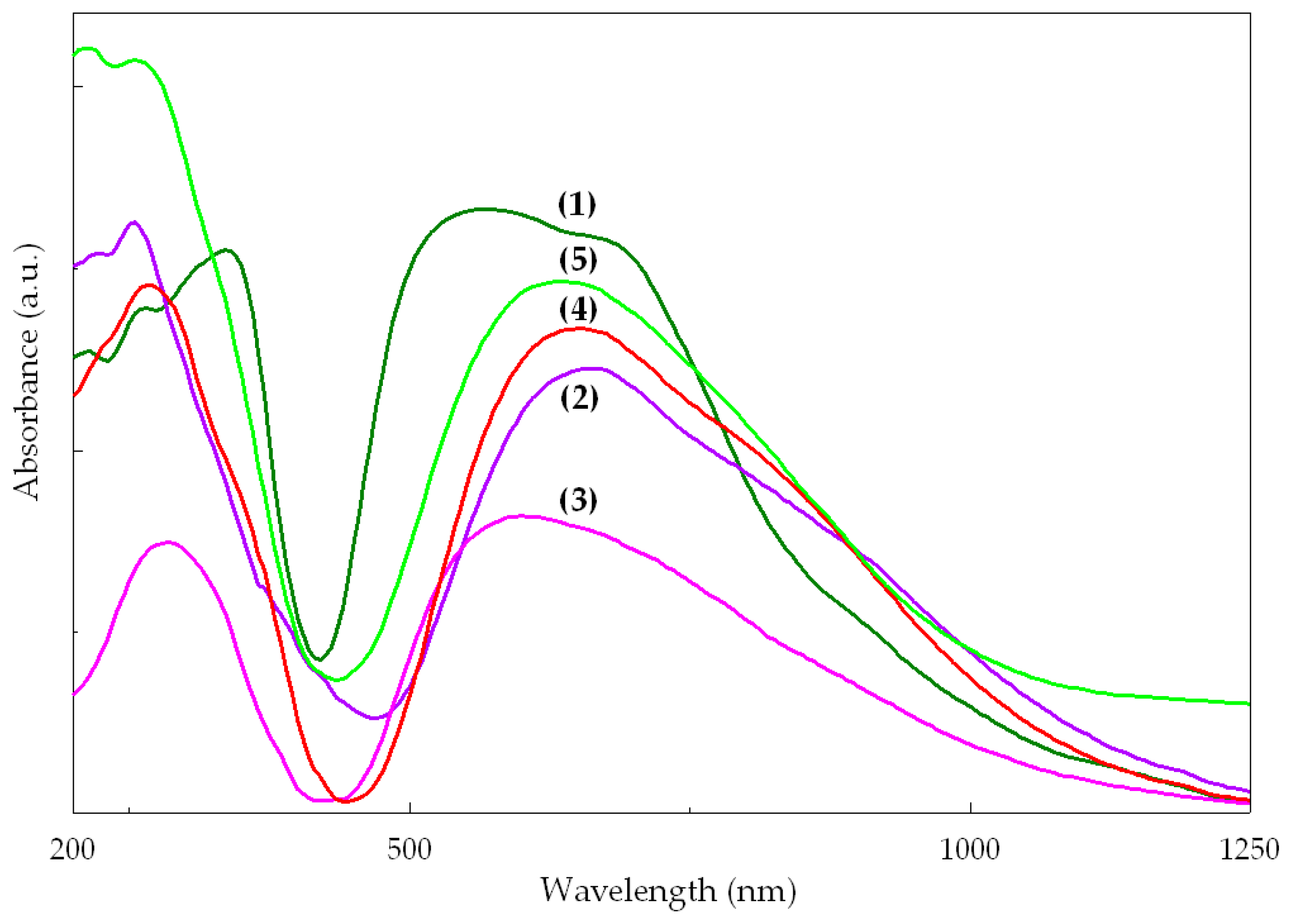 Molecules 29 04010 g007