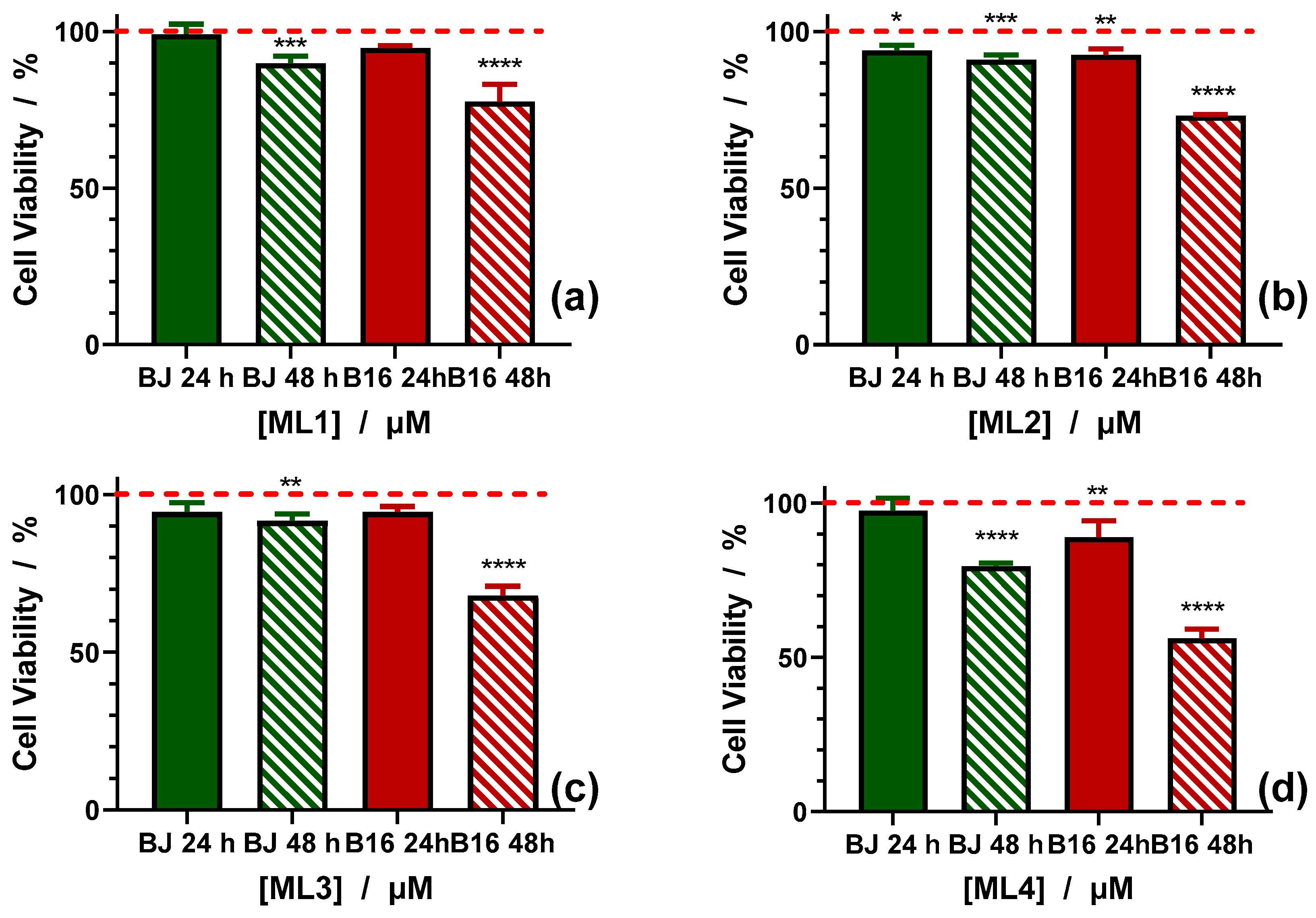 Molecules 29 04010 g008