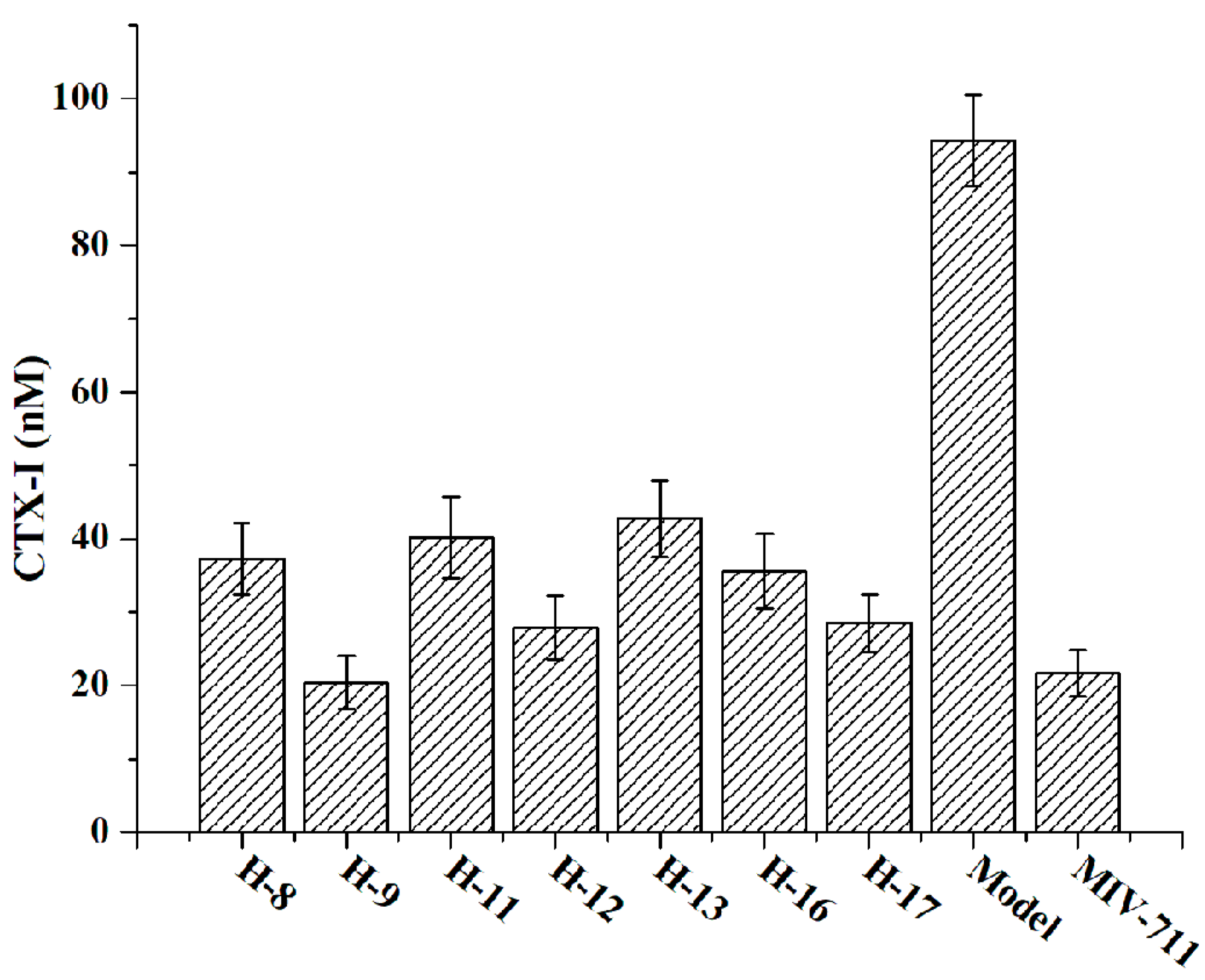 Molecules 29 04011 g004
