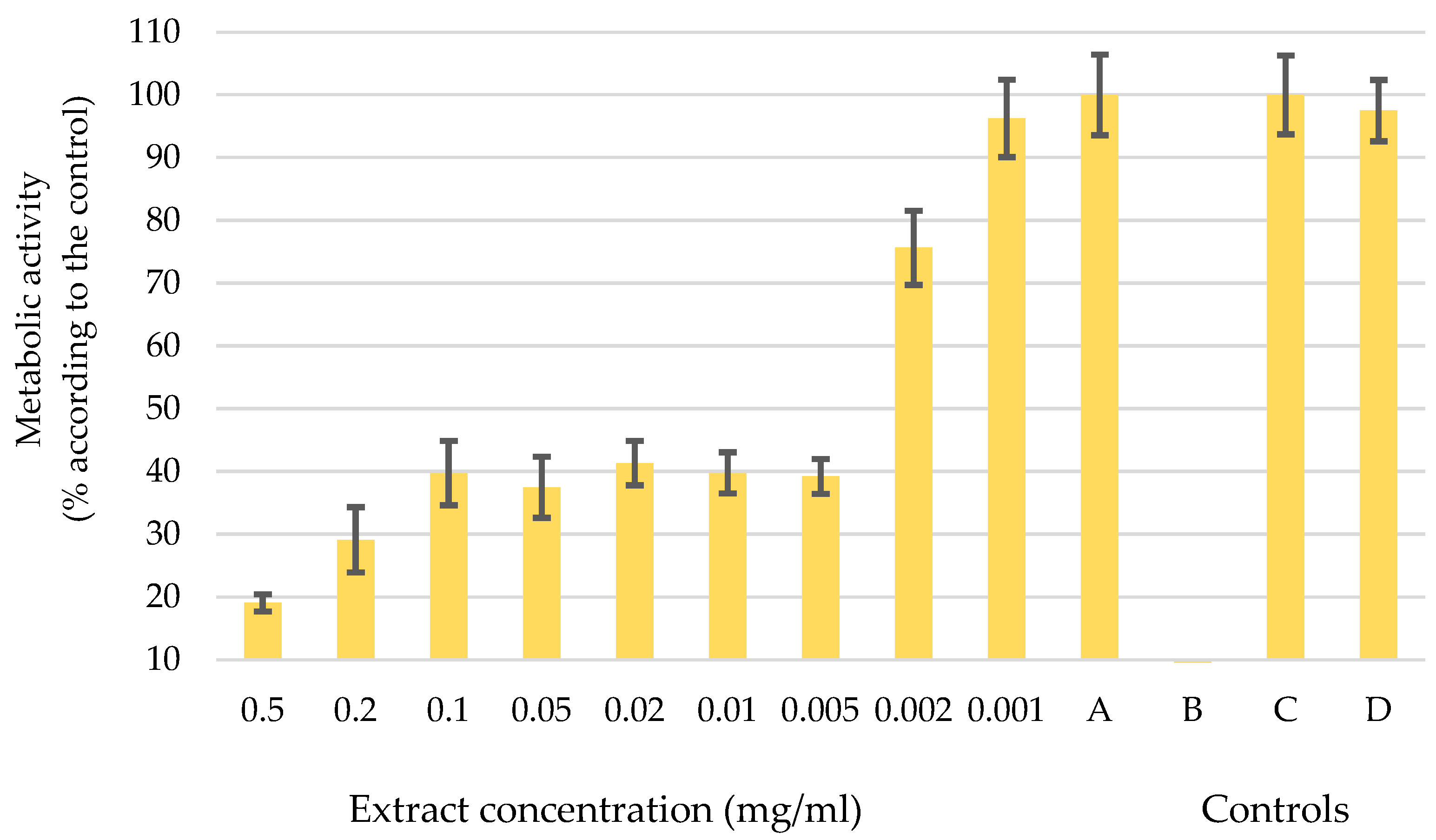 Molecules 29 04015 g003