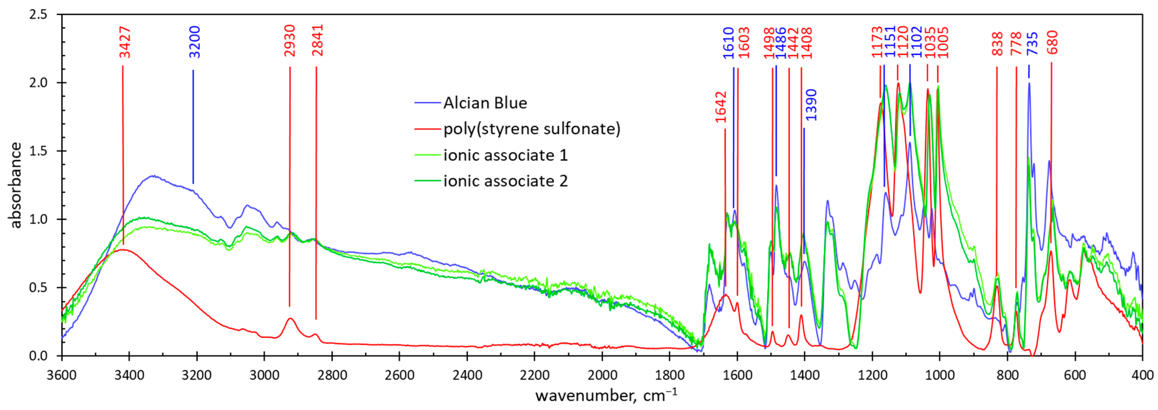 Molecules 29 04017 g005