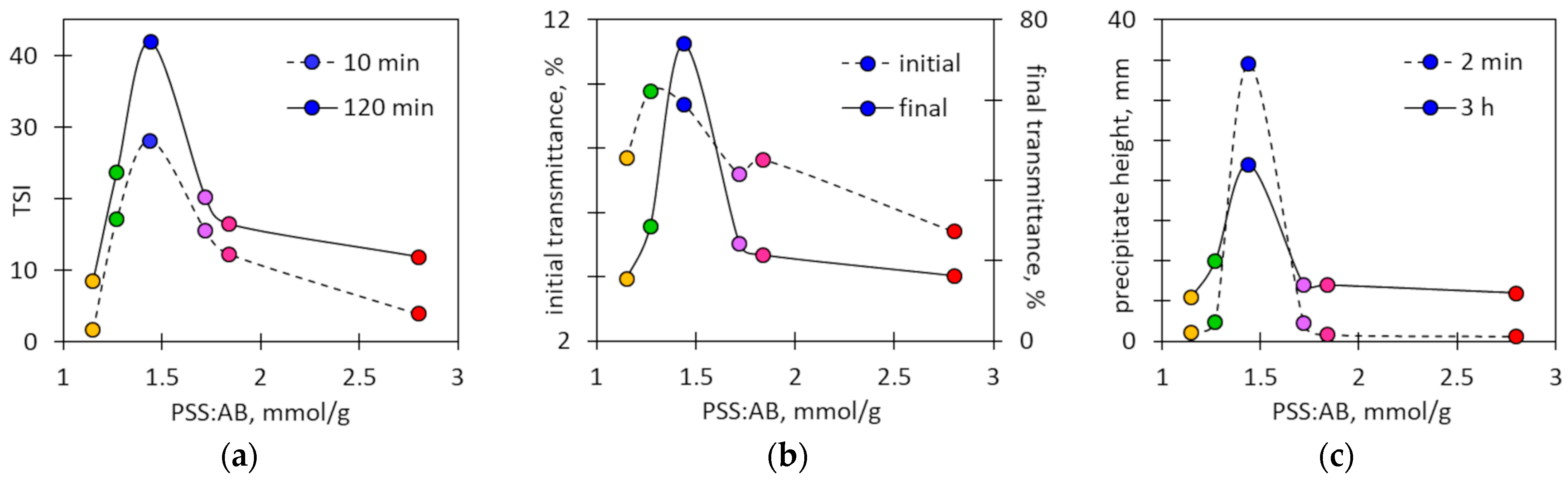 Molecules 29 04017 g008