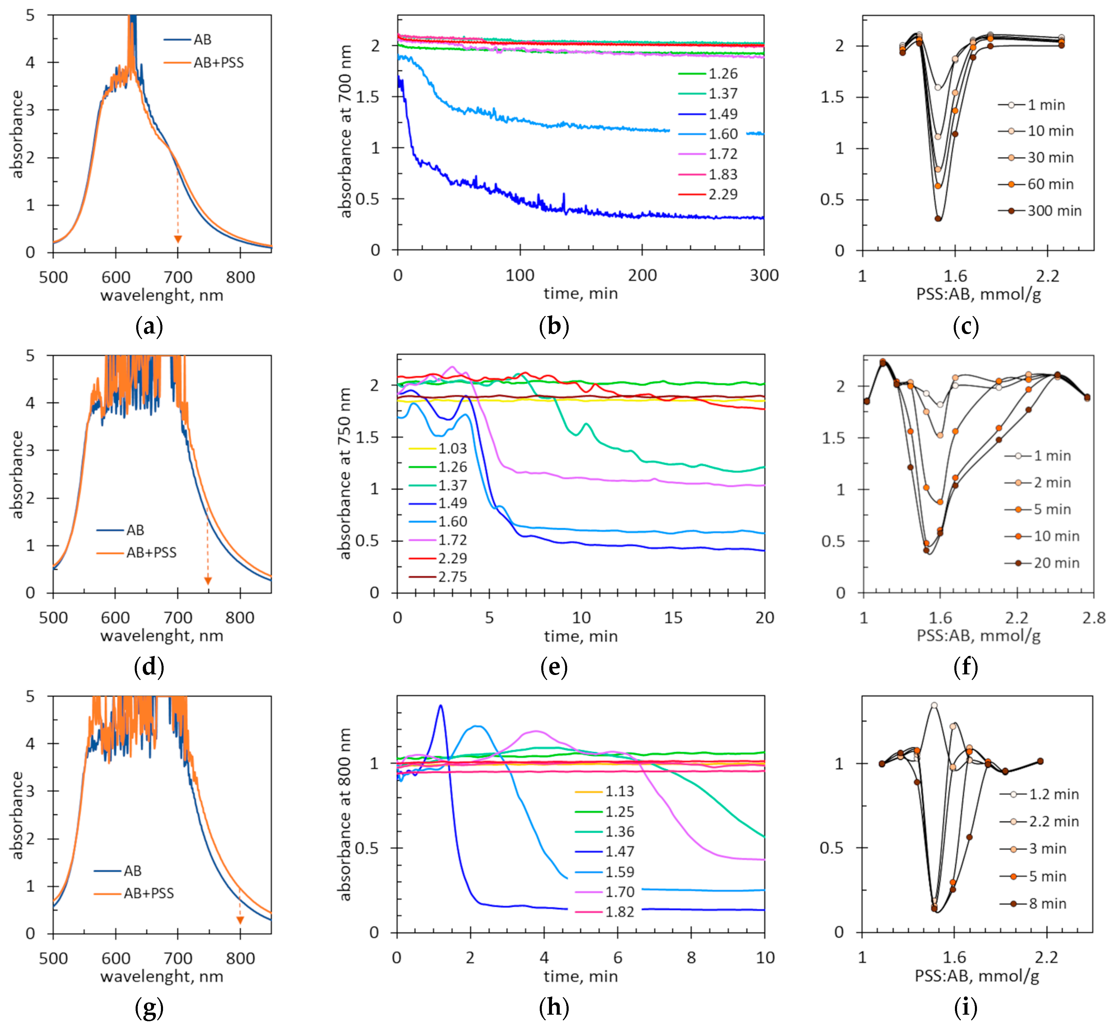Molecules 29 04017 g010