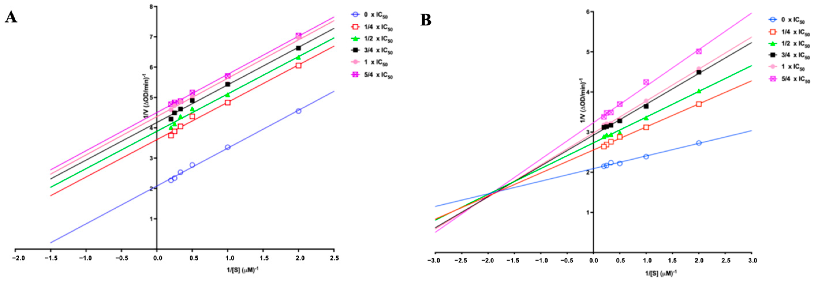 Molecules 29 04018 g005