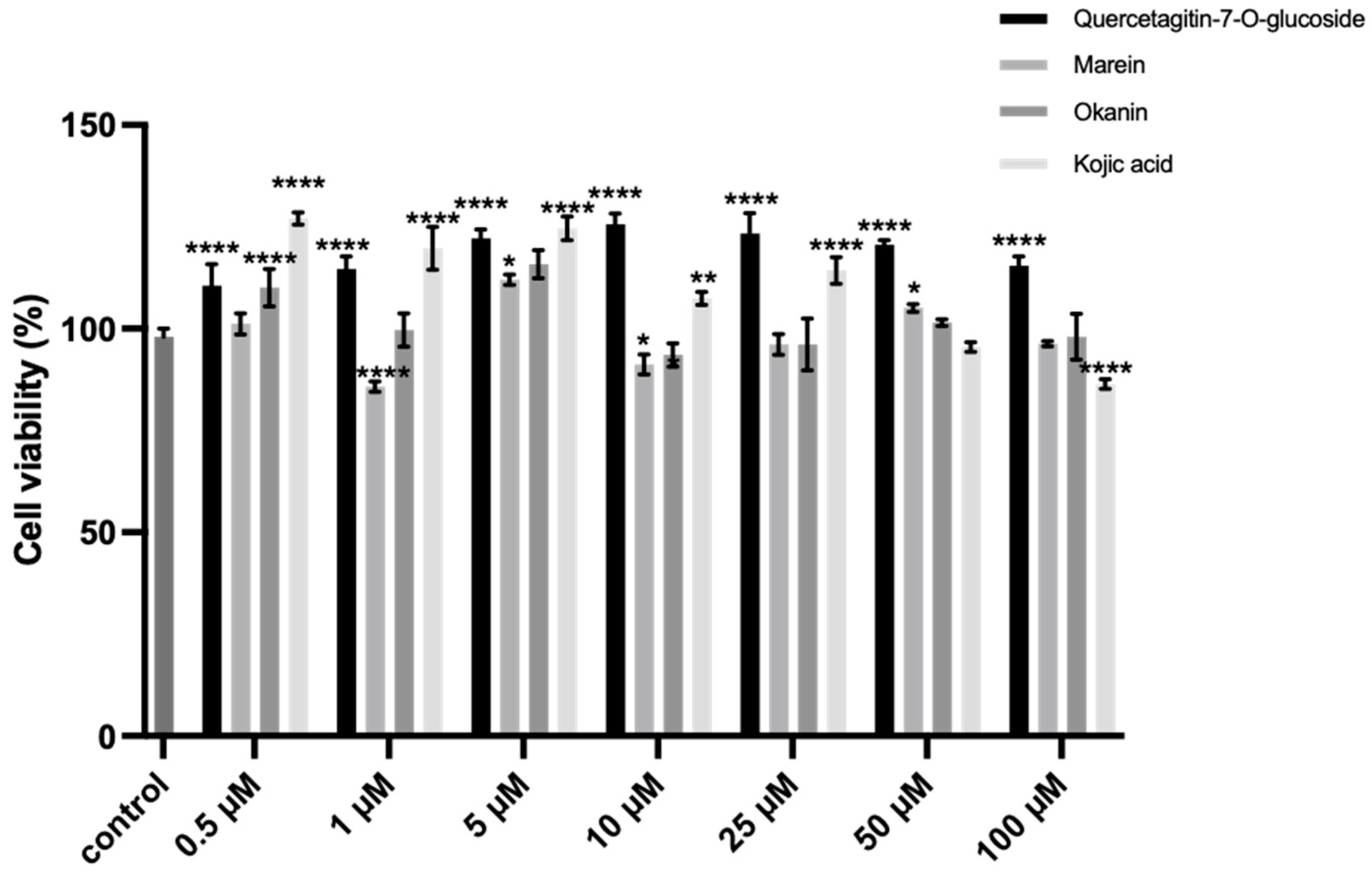 Molecules 29 04018 g007