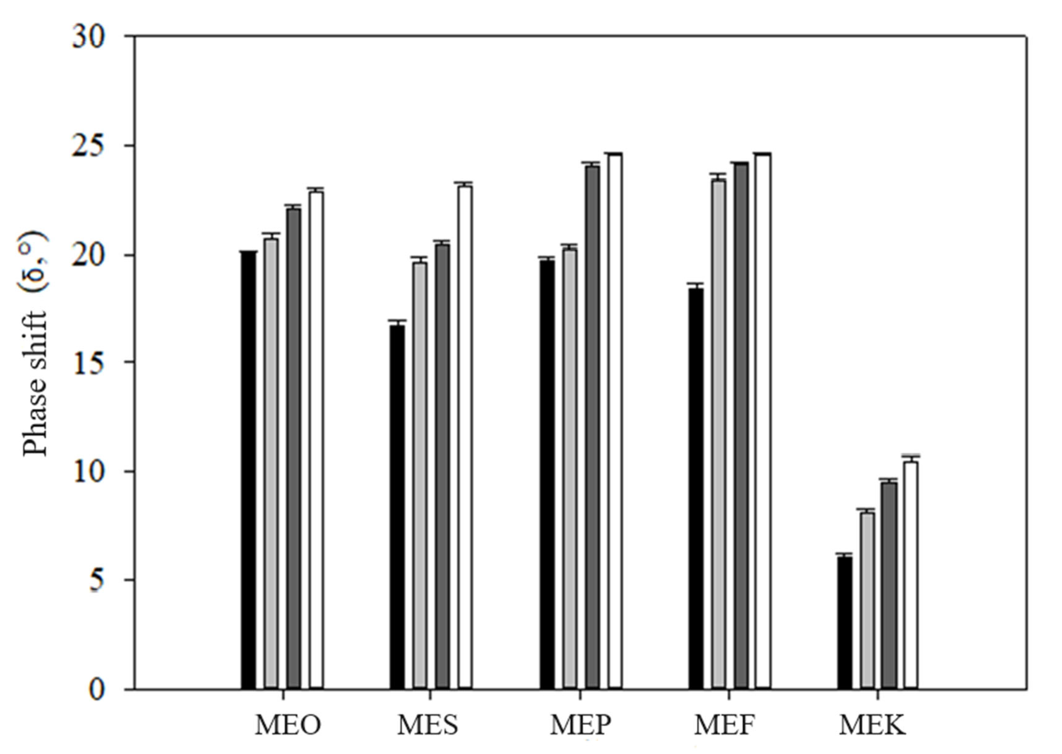 Molecules 29 04035 g005