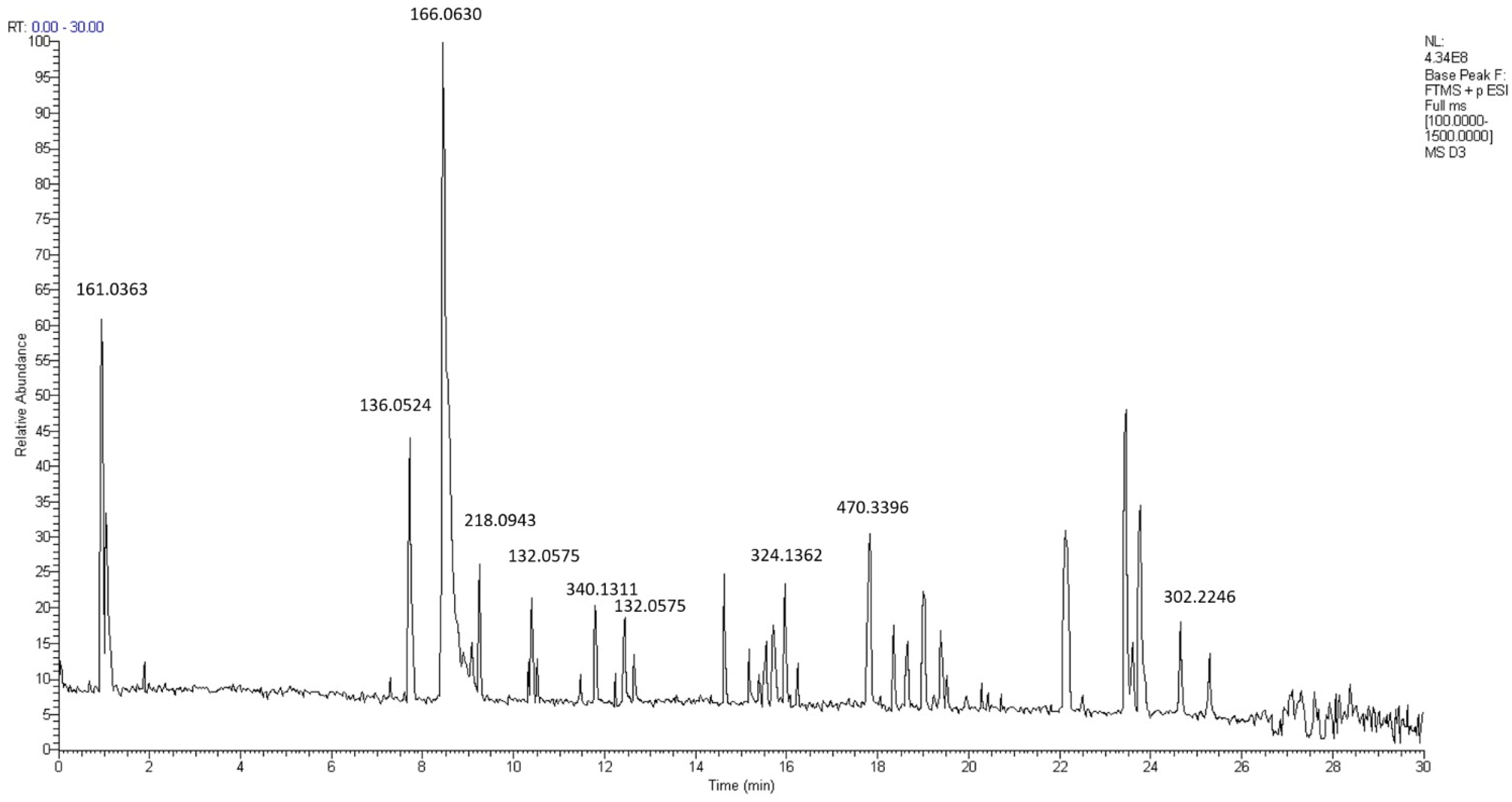 Molecules 29 04037 g011
