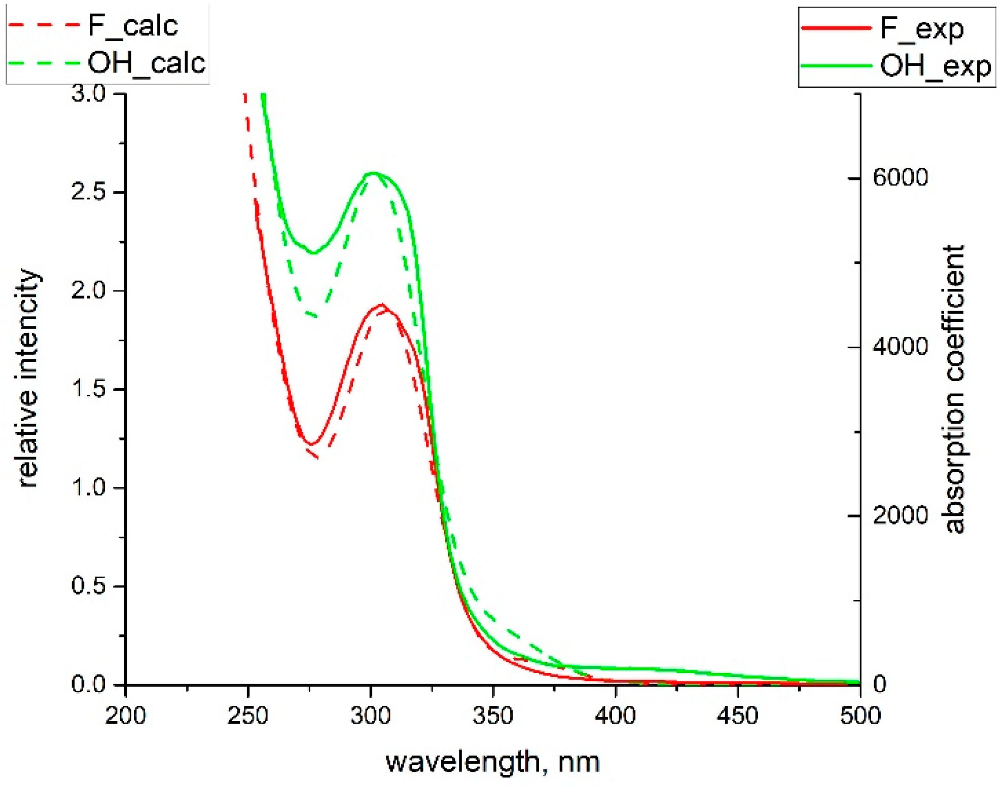 Molecules 29 04039 g007
