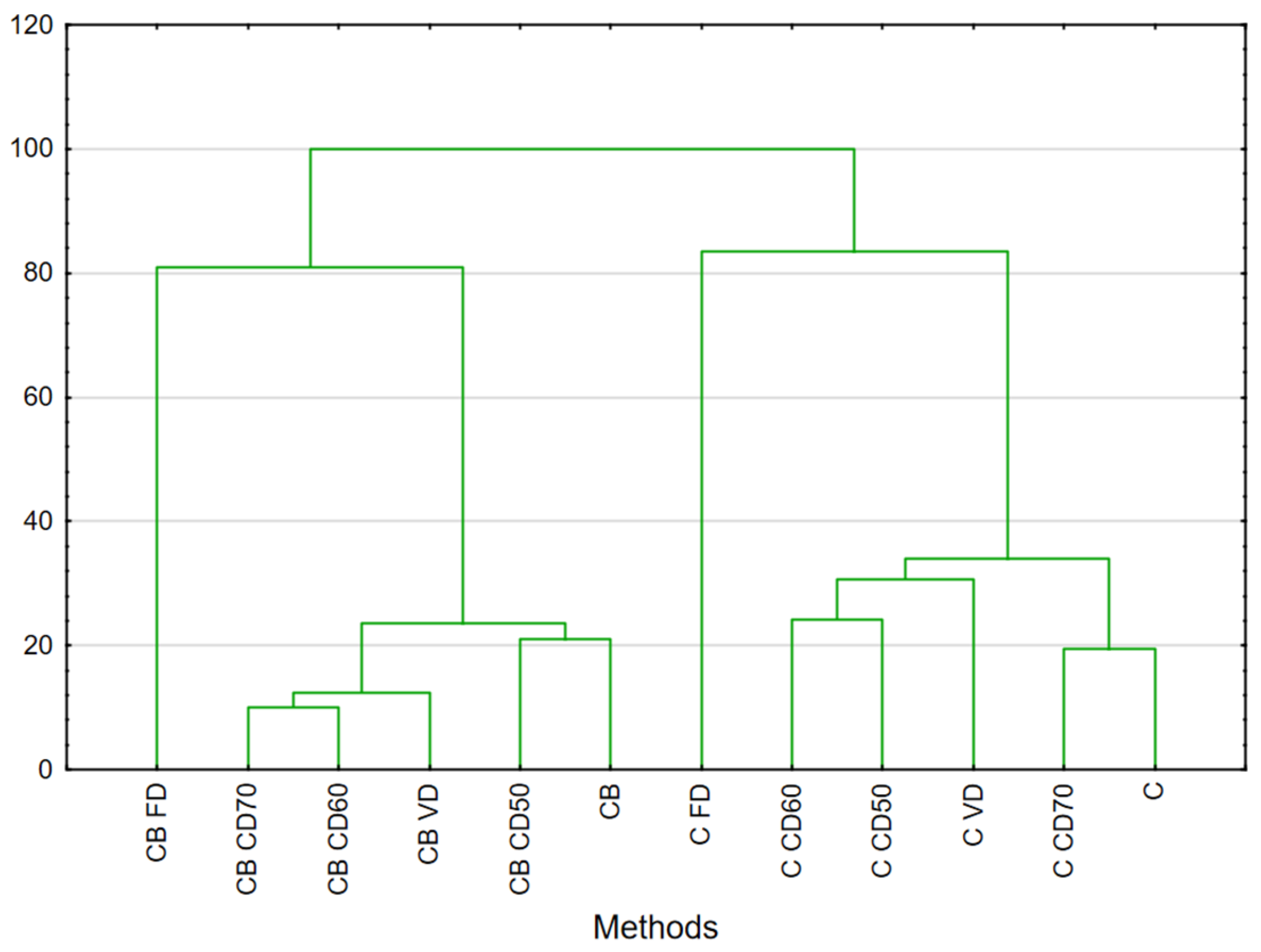 Molecules 29 04050 g001