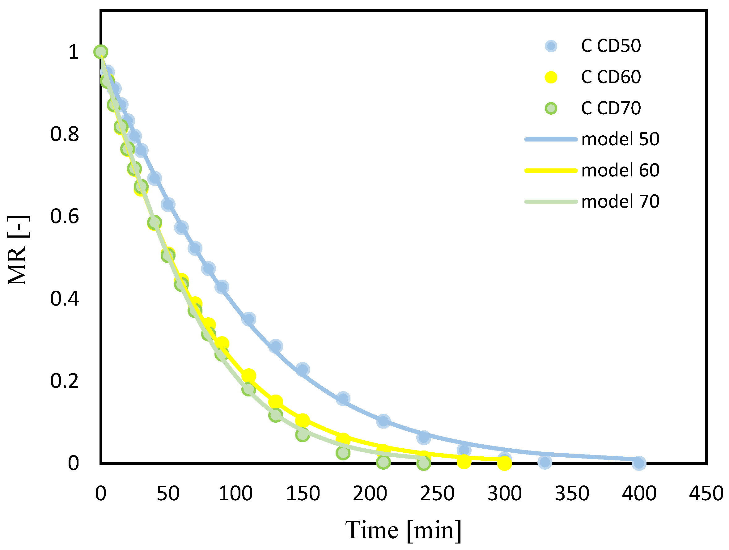 Molecules 29 04050 g002