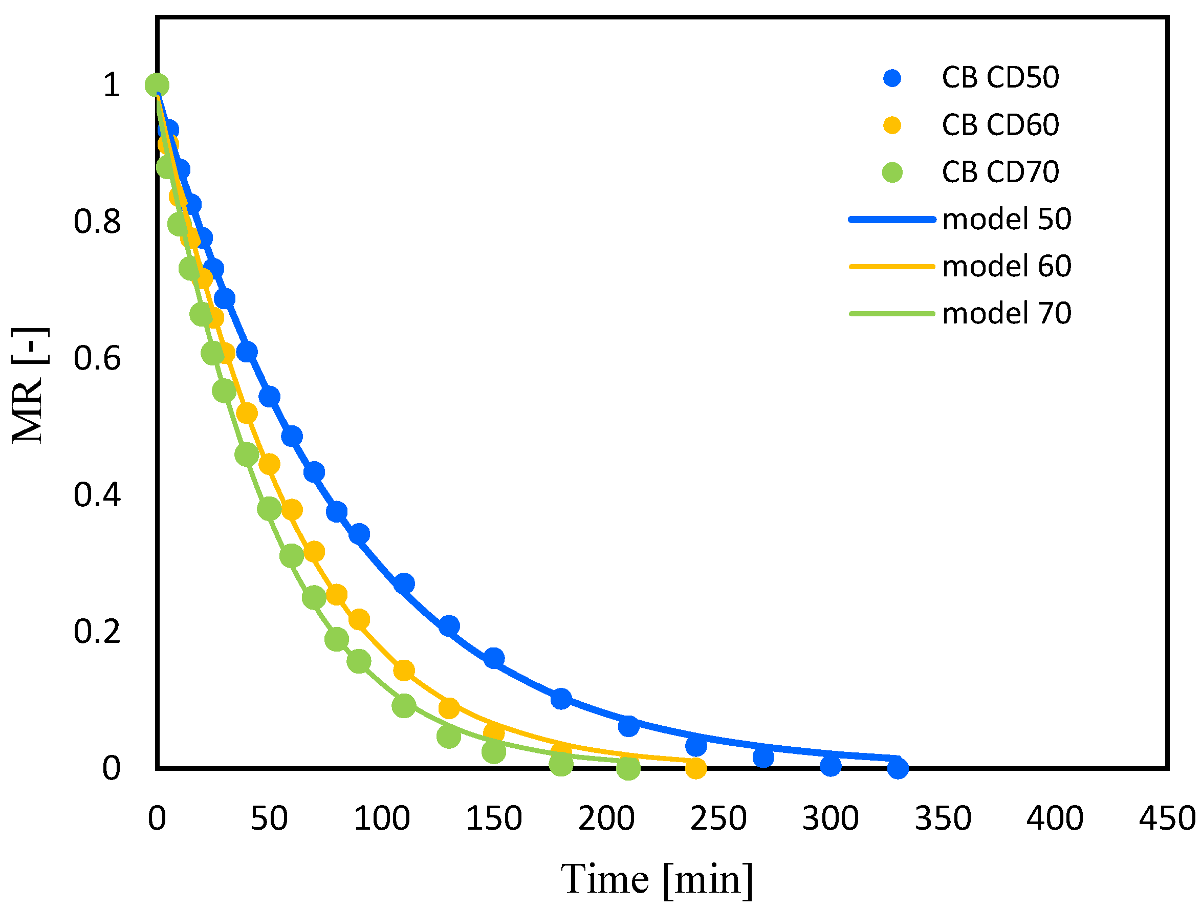 Molecules 29 04050 g003