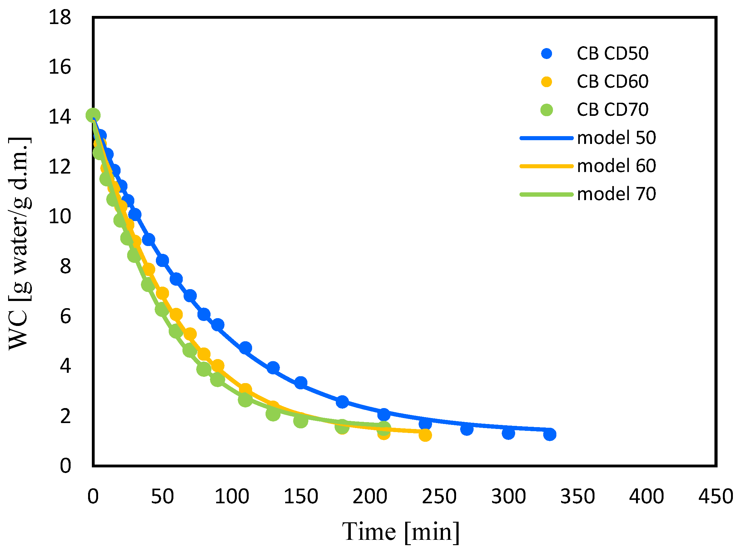 Molecules 29 04050 g005