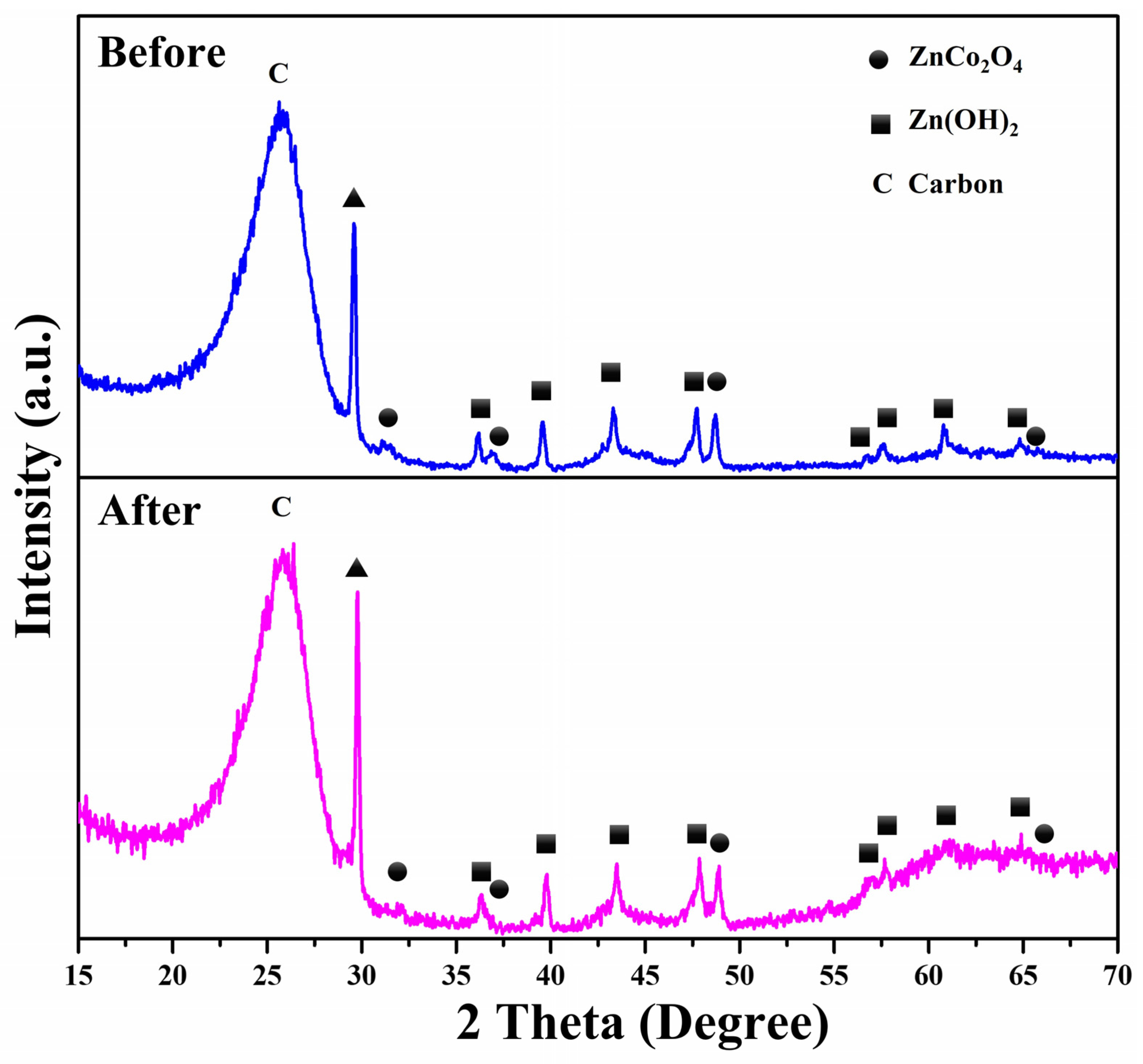 Molecules 29 04054 g011