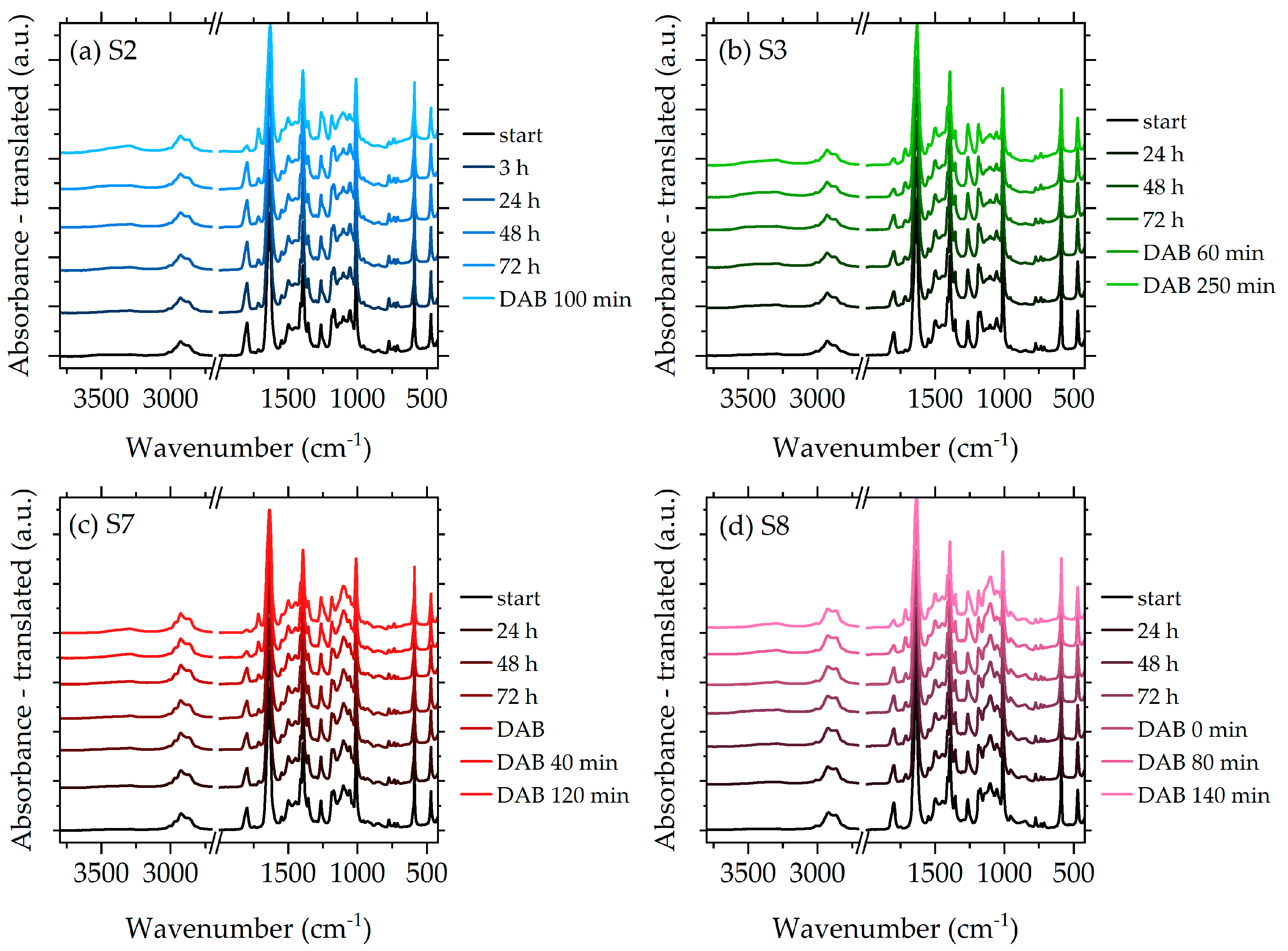 Molecules 29 04057 g014 Molecules 29 04057 g014