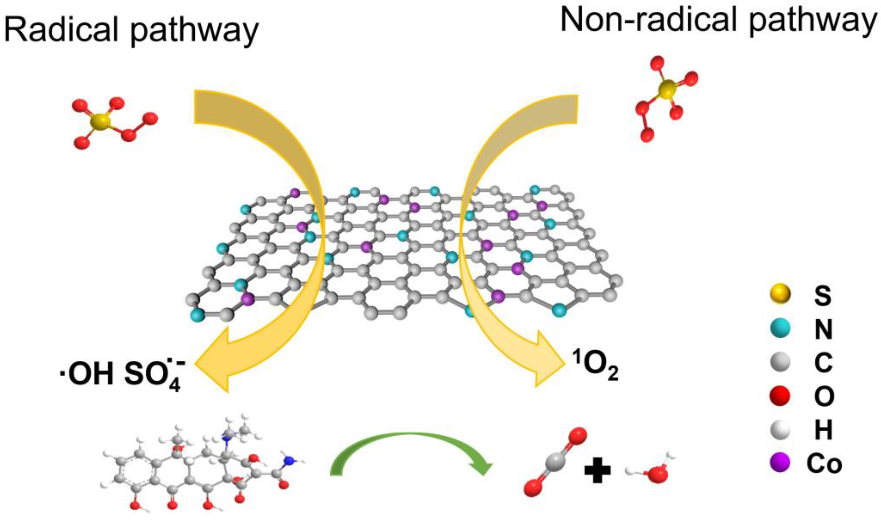 Shaping Phenolic Resin-Coated ZIF-67 to Millimeter-Scale Co