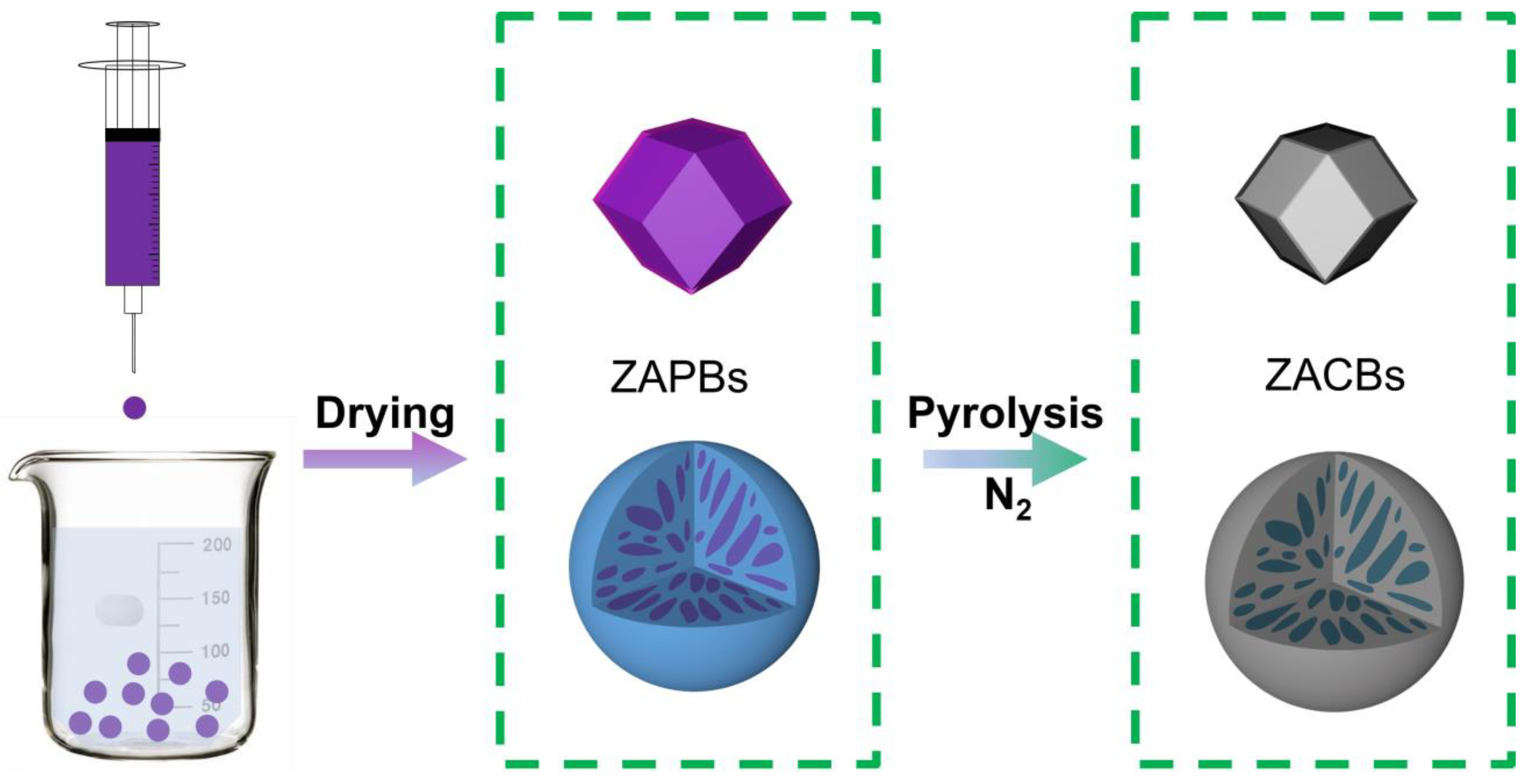 Molecules 29 04059 sch001