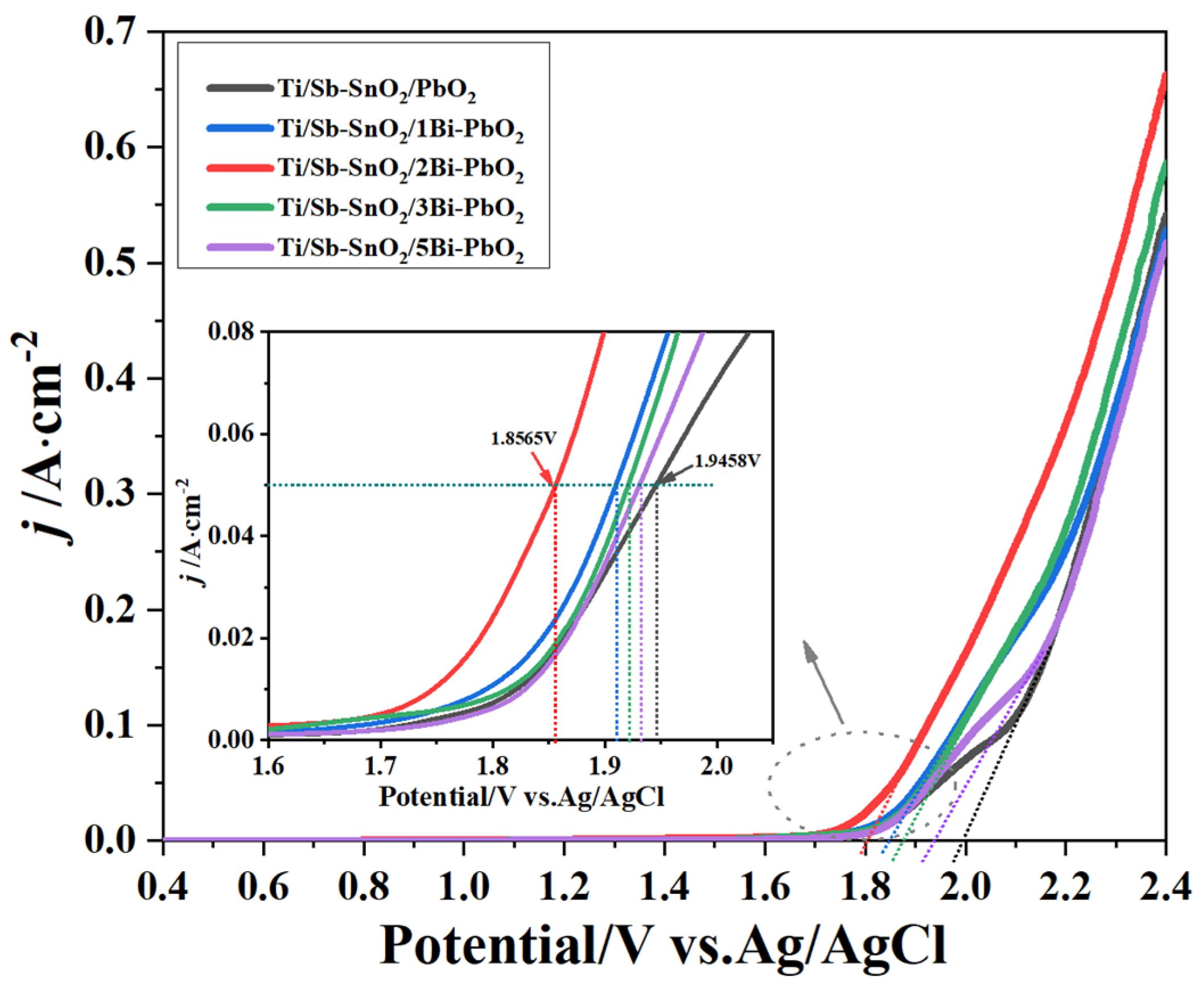 Molecules 29 04062 g007