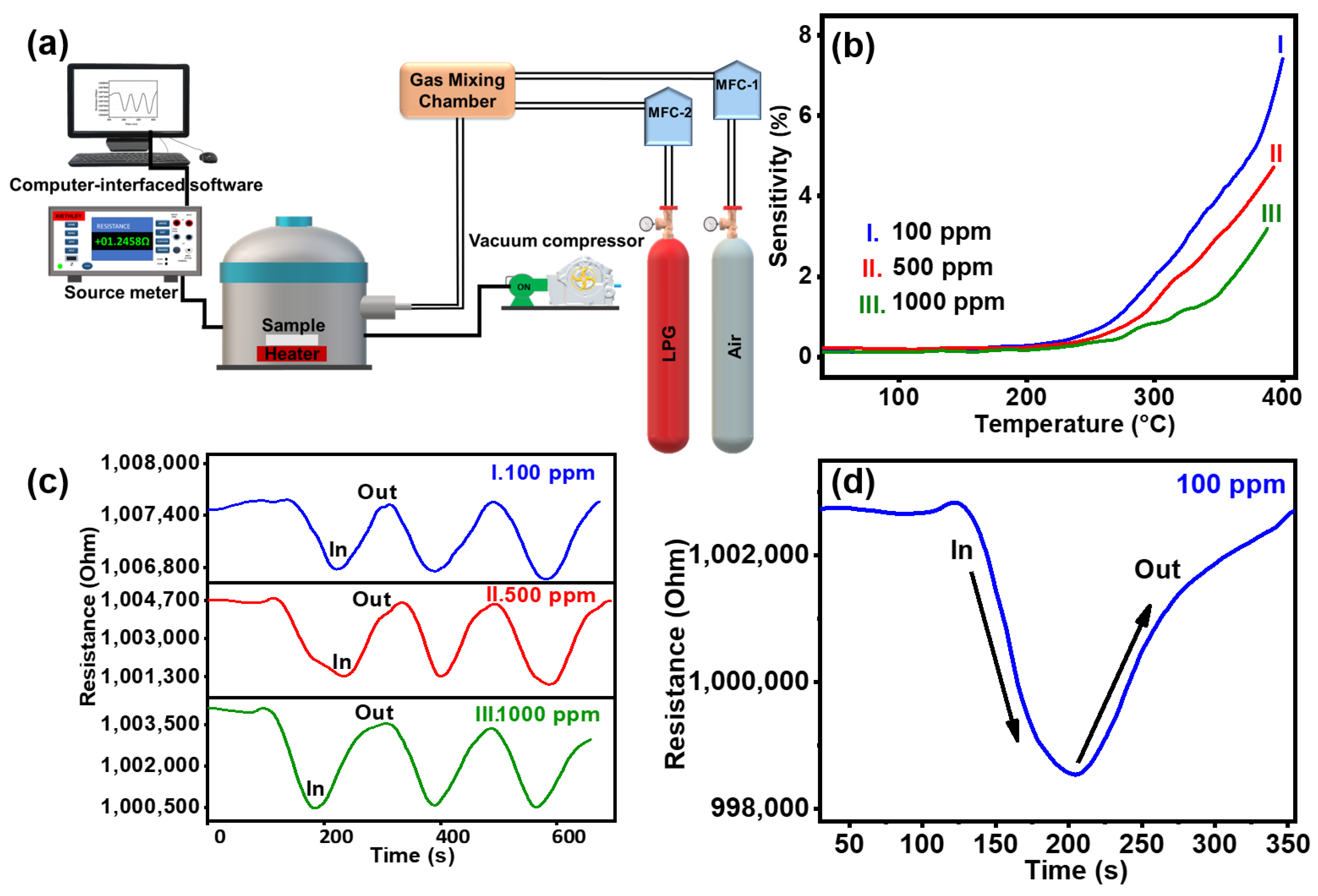 Molecules 29 04063 g005