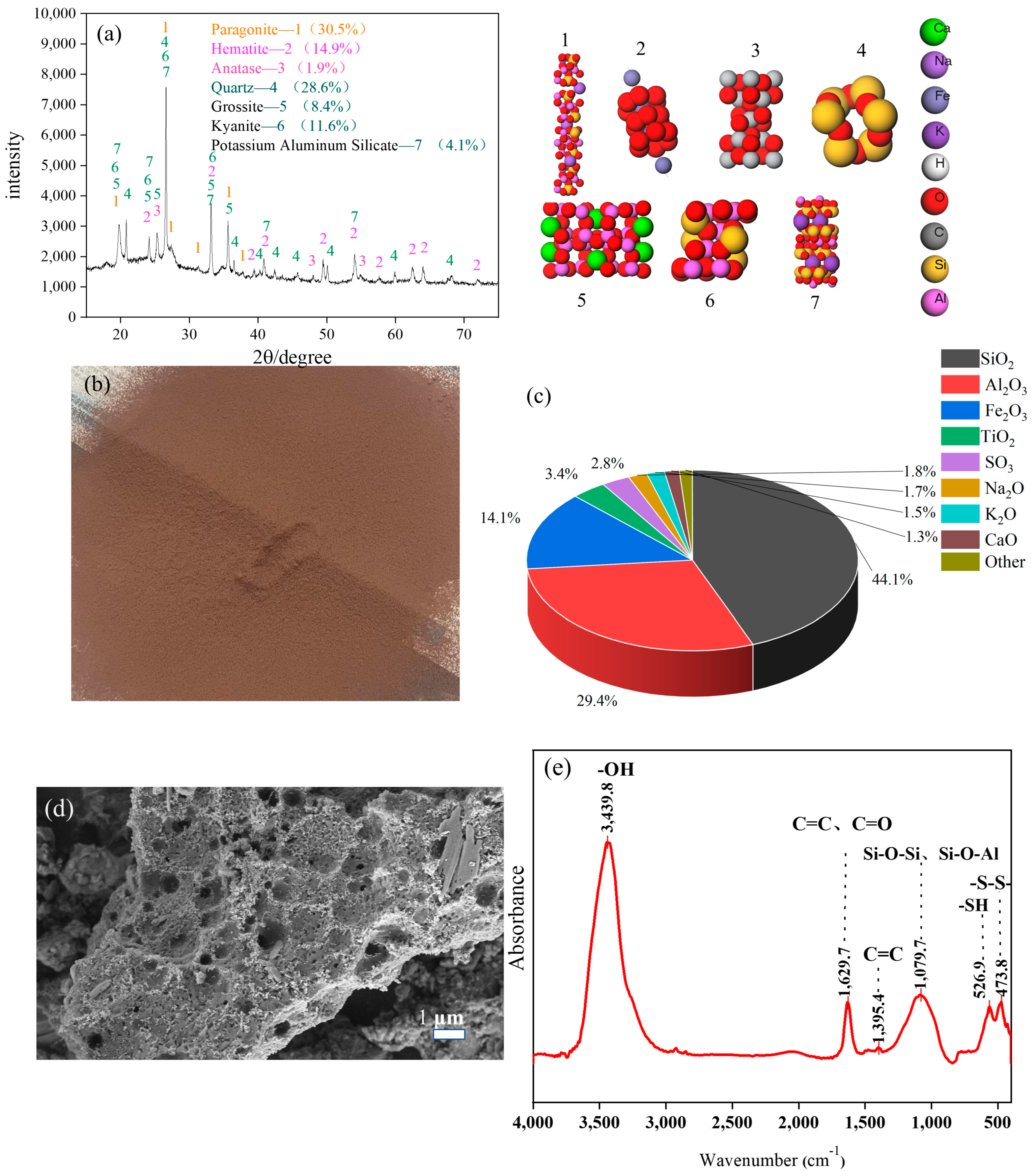 Molecules 29 04071 g001