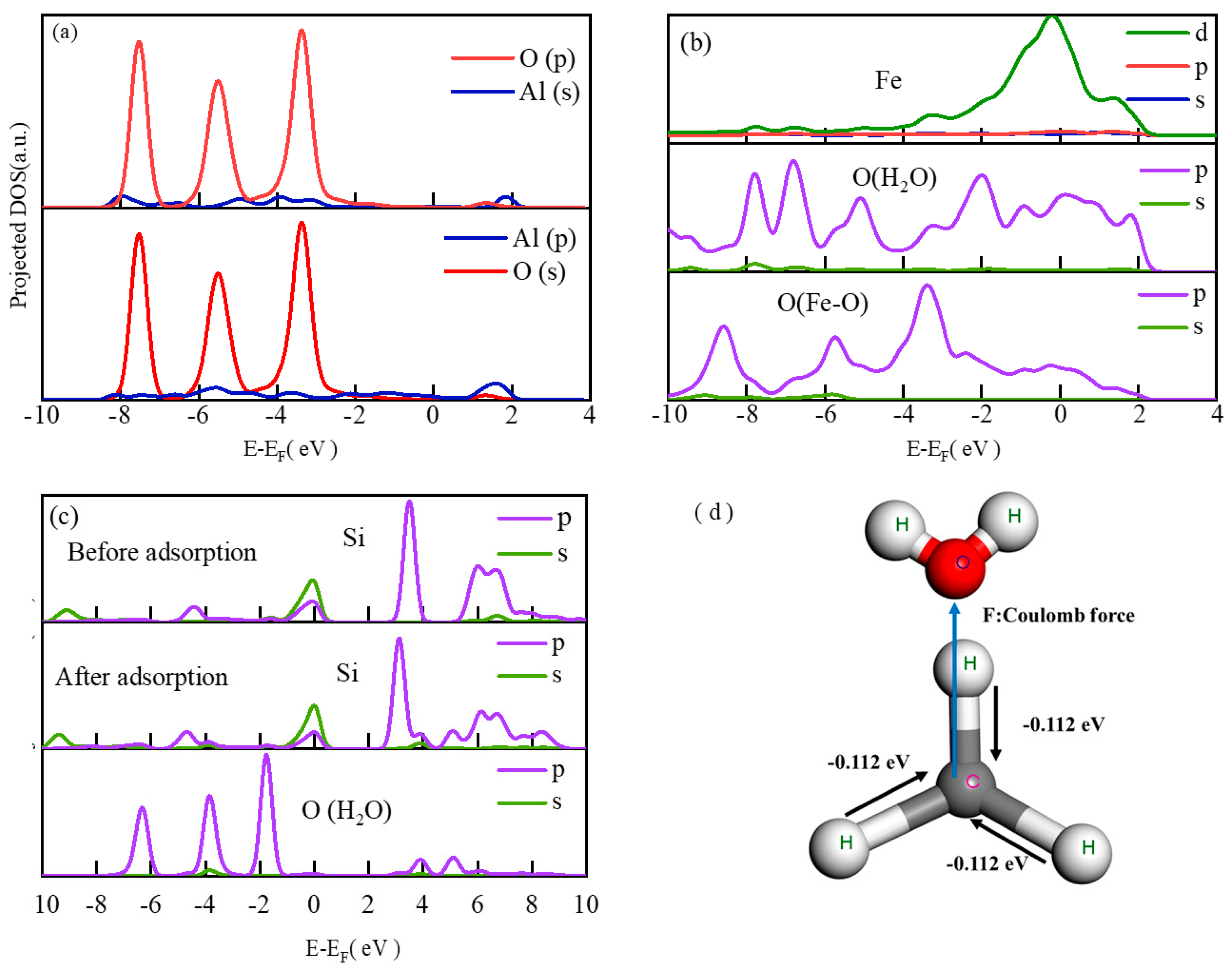 Molecules 29 04071 g007