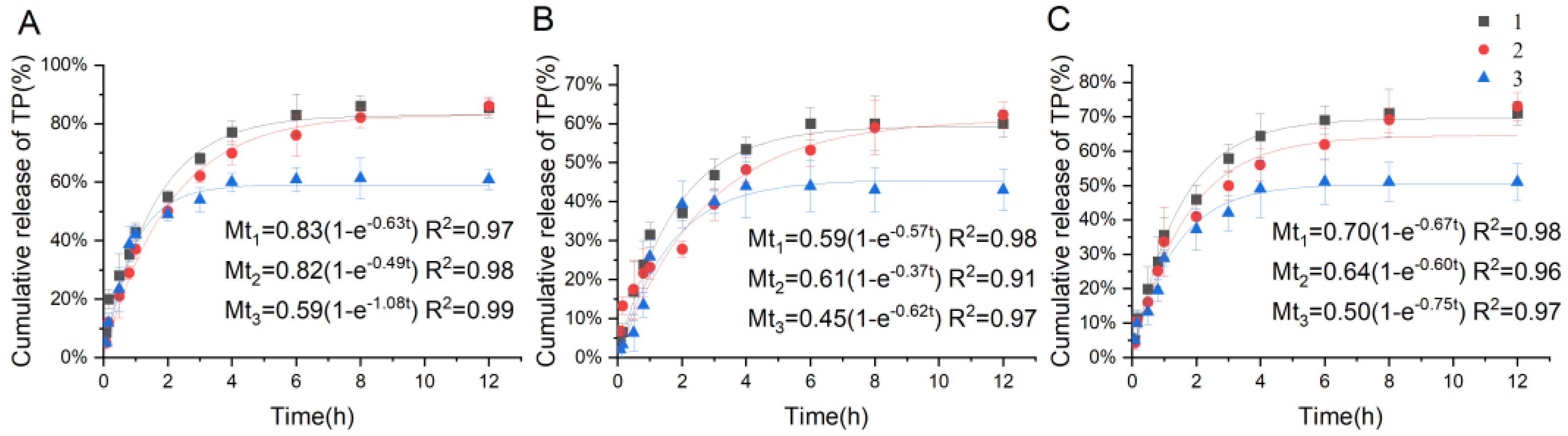 Molecules 29 04073 g006