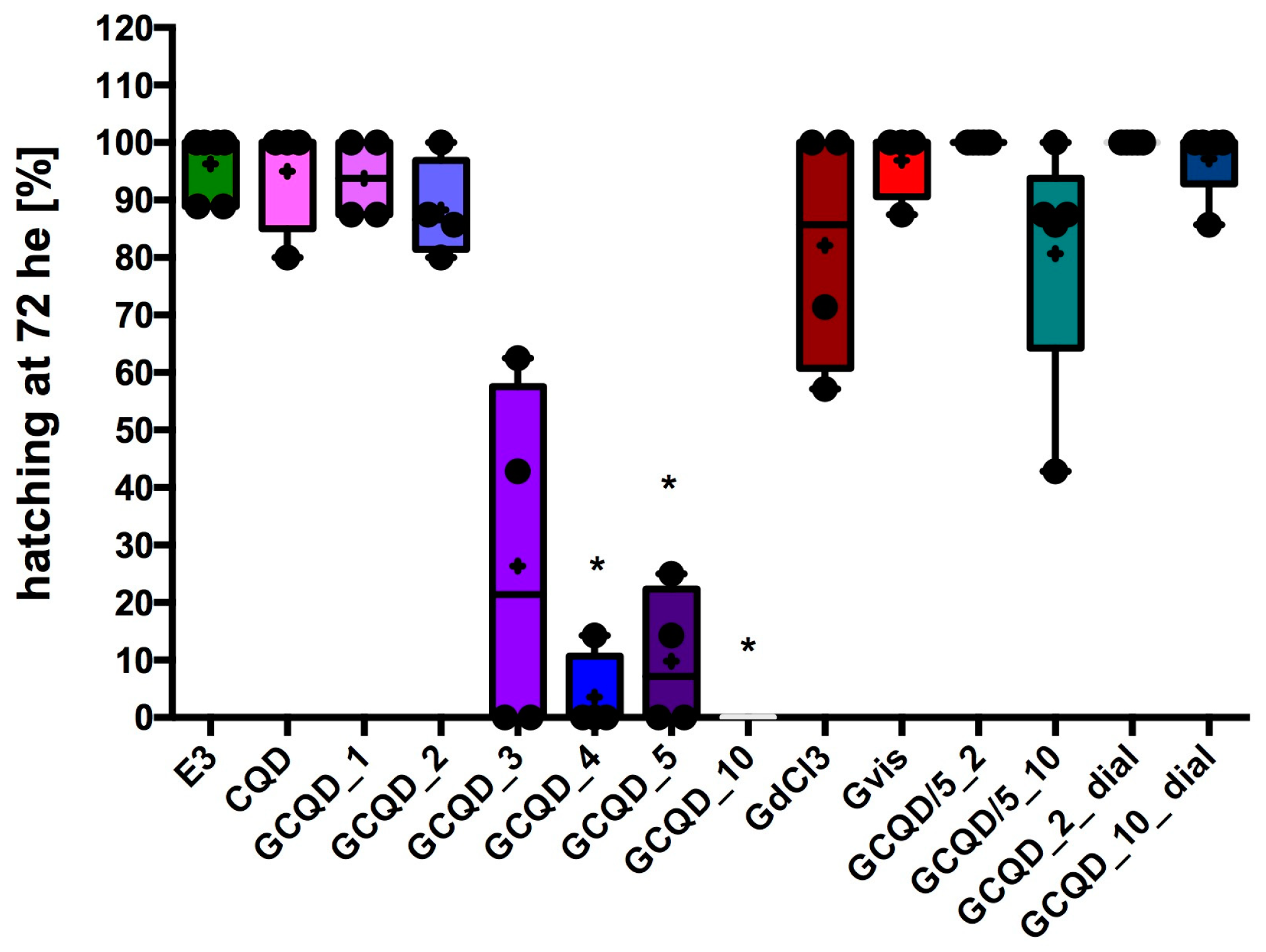 Molecules 29 04075 g007