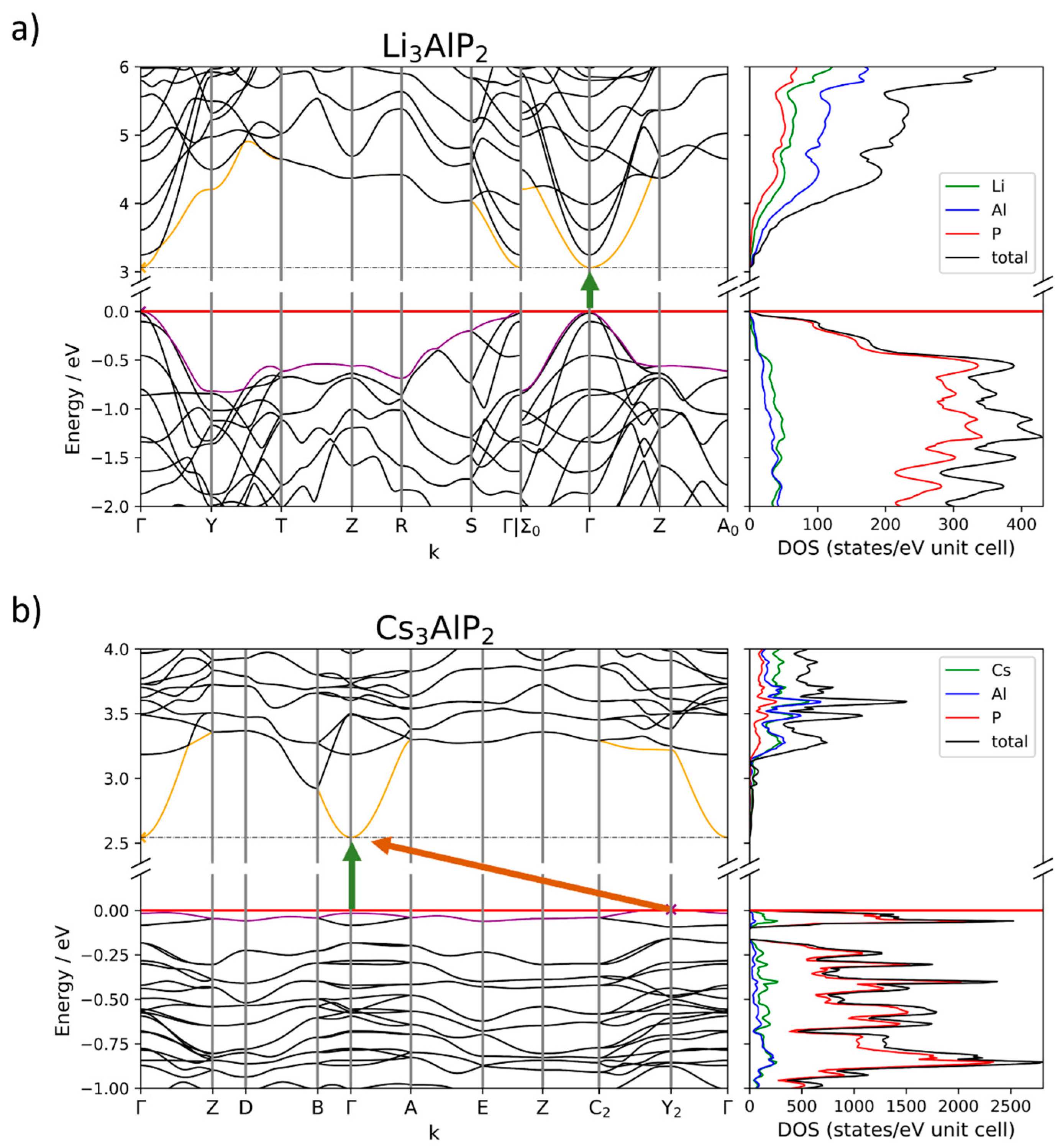 Molecules 29 04087 g002