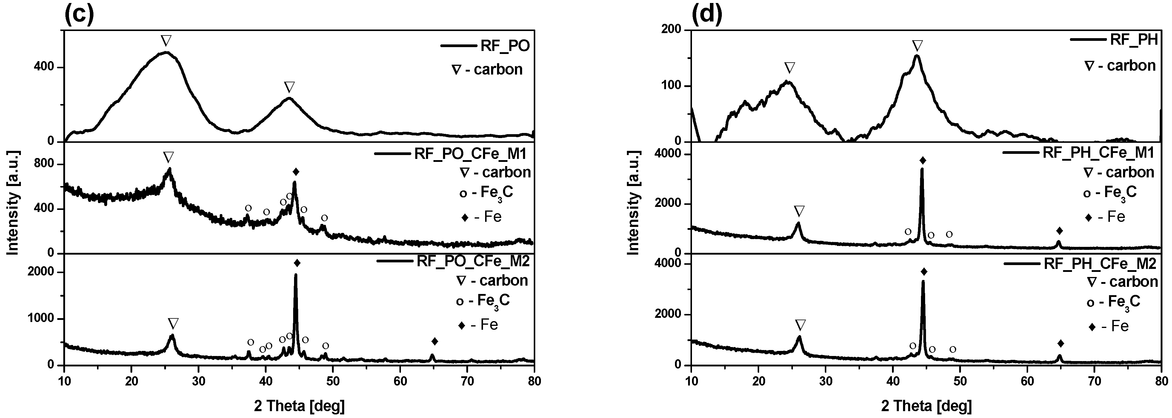 Molecules 29 04090 g001b