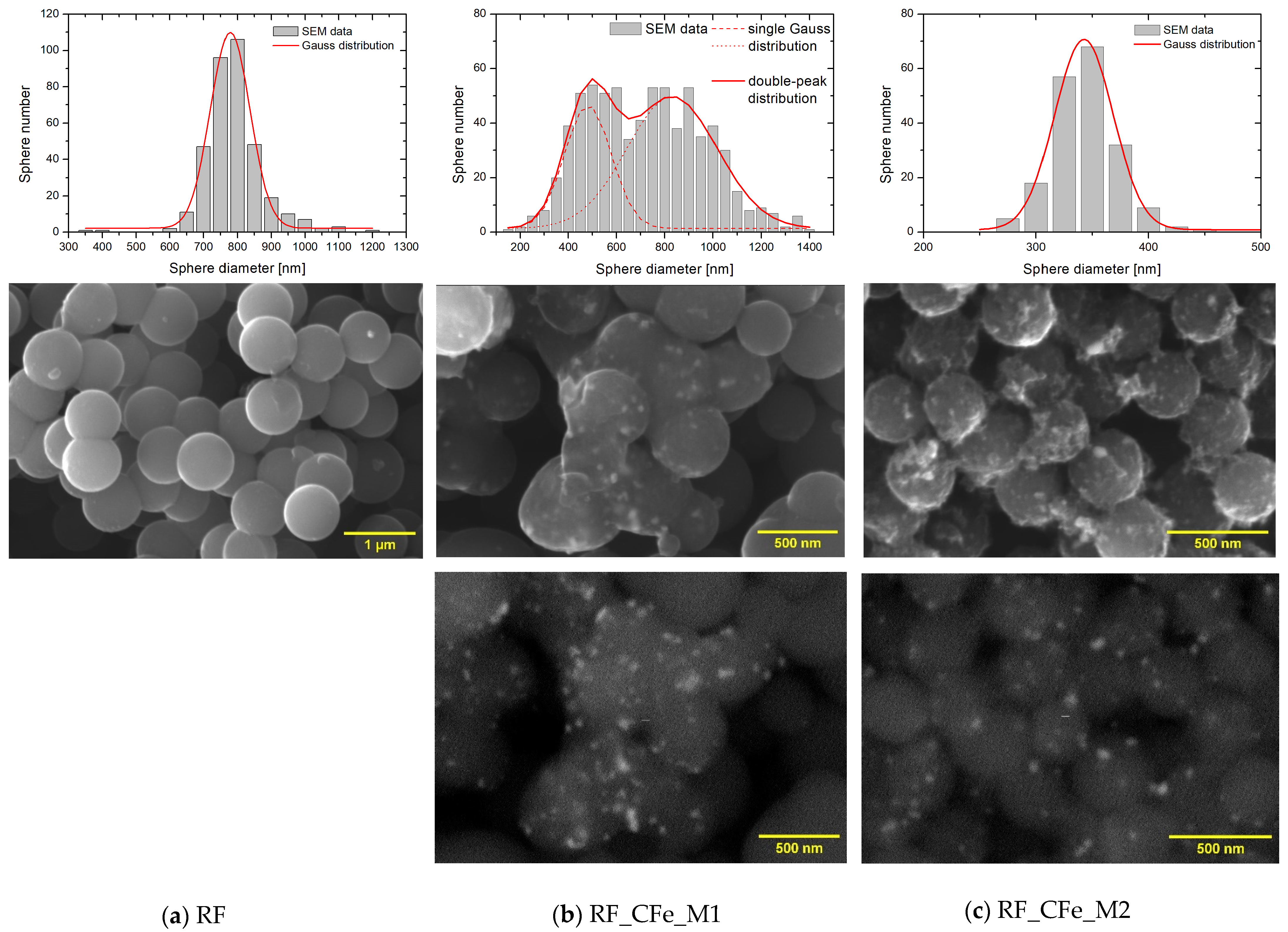 Molecules 29 04090 g003