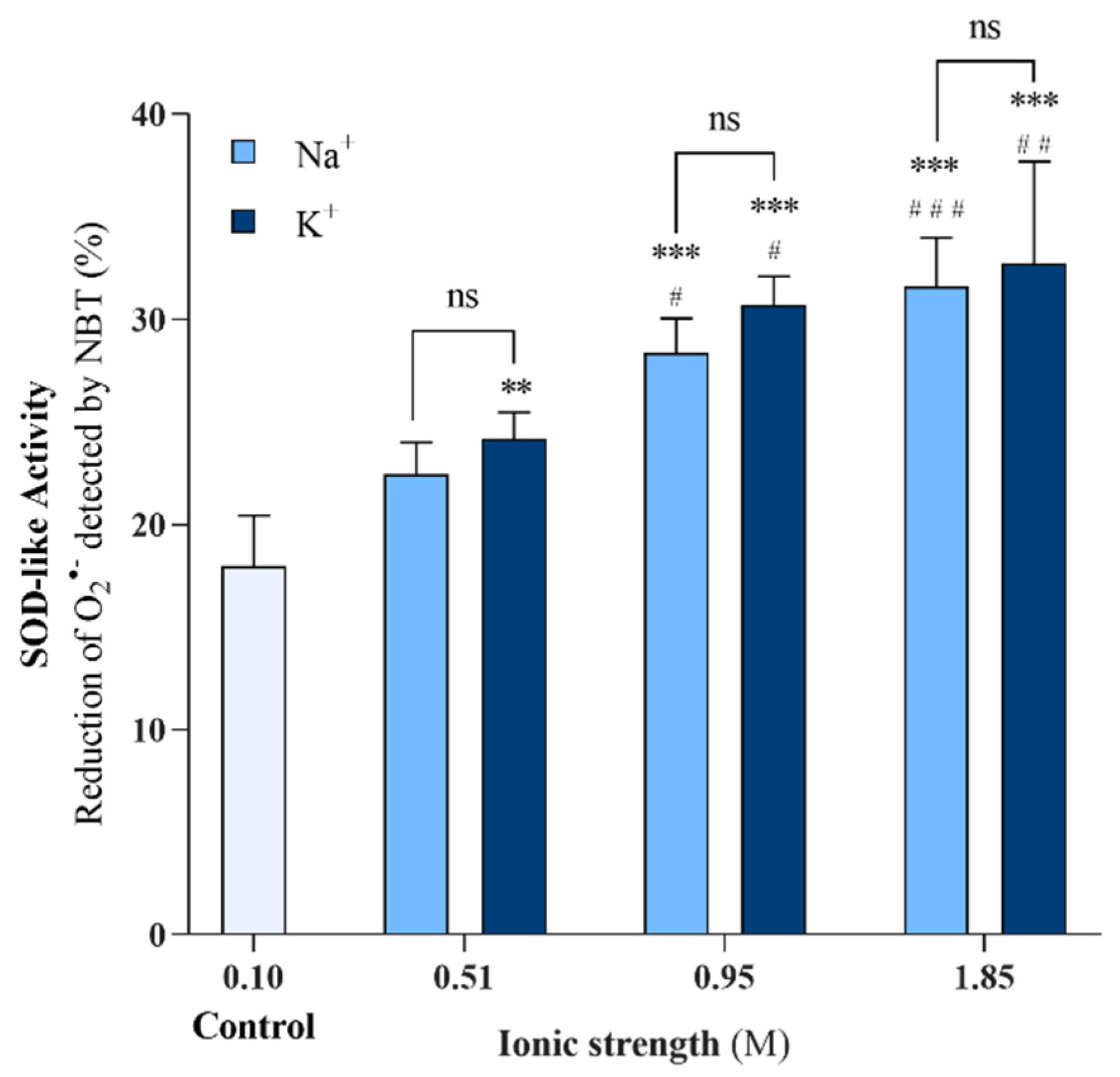 Molecules 29 04098 g003