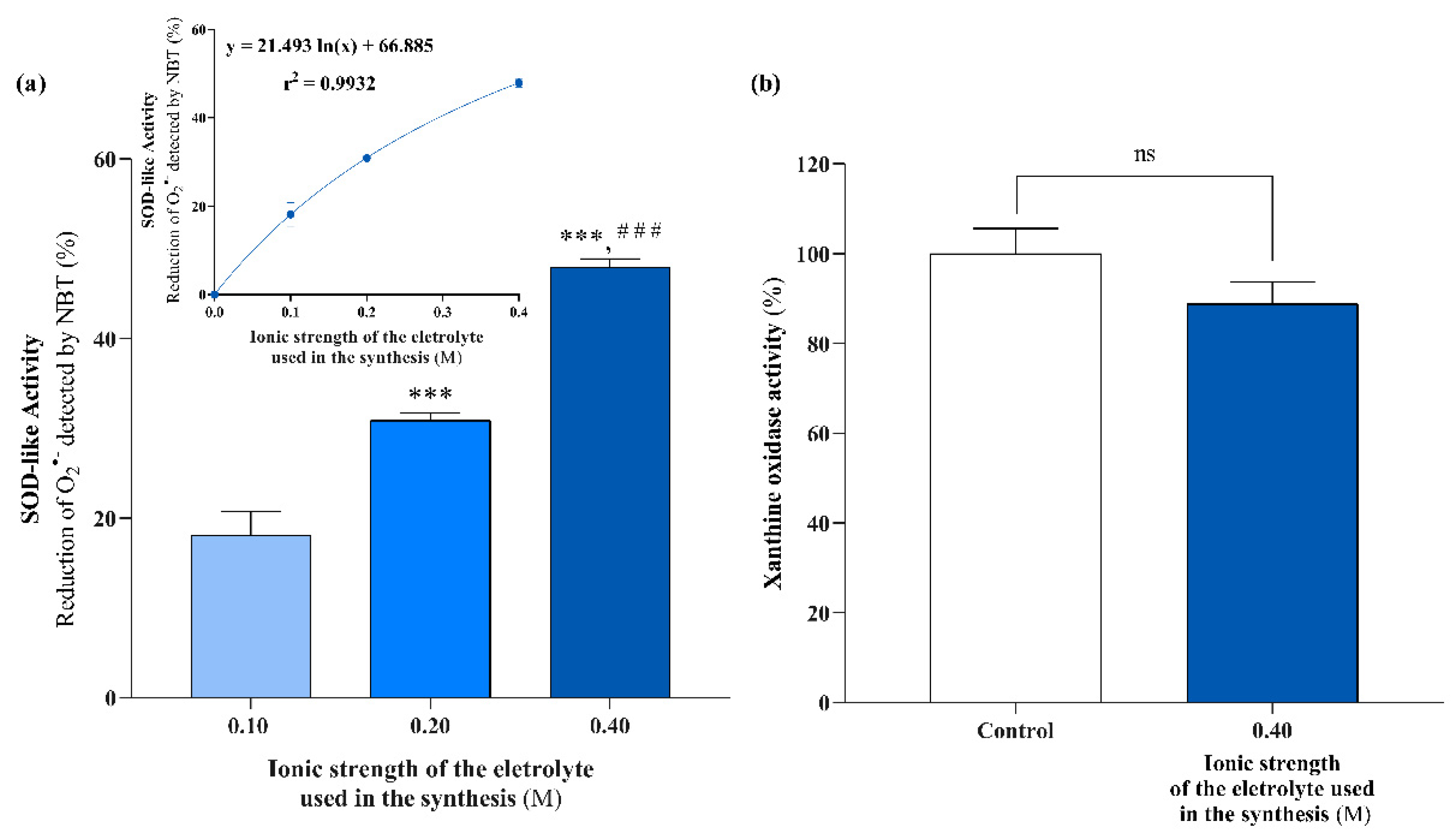 Molecules 29 04098 g005