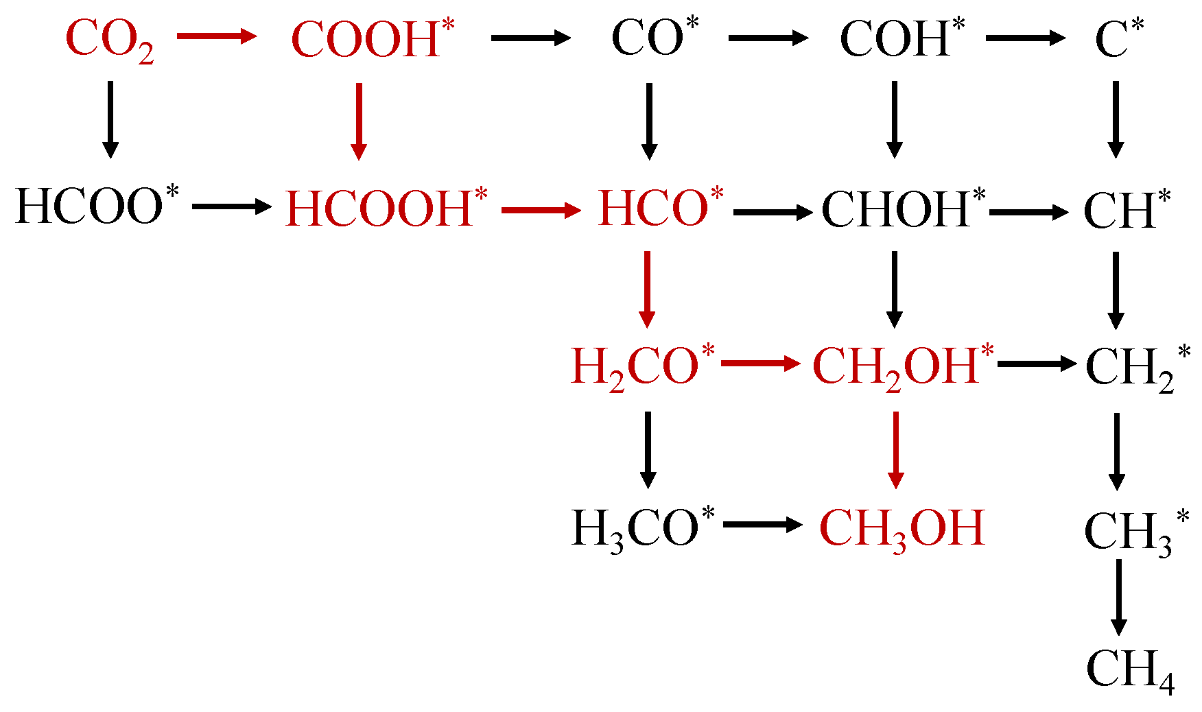 Molecules 29 04105 sch001