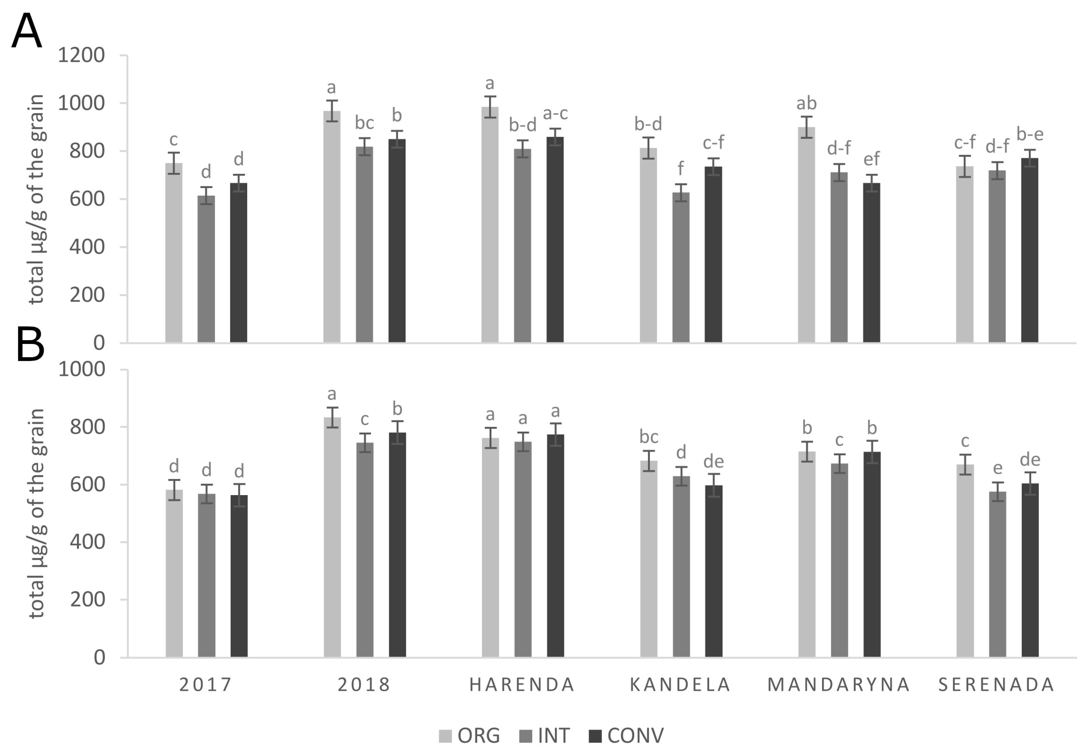 Molecules 29 04106 g007