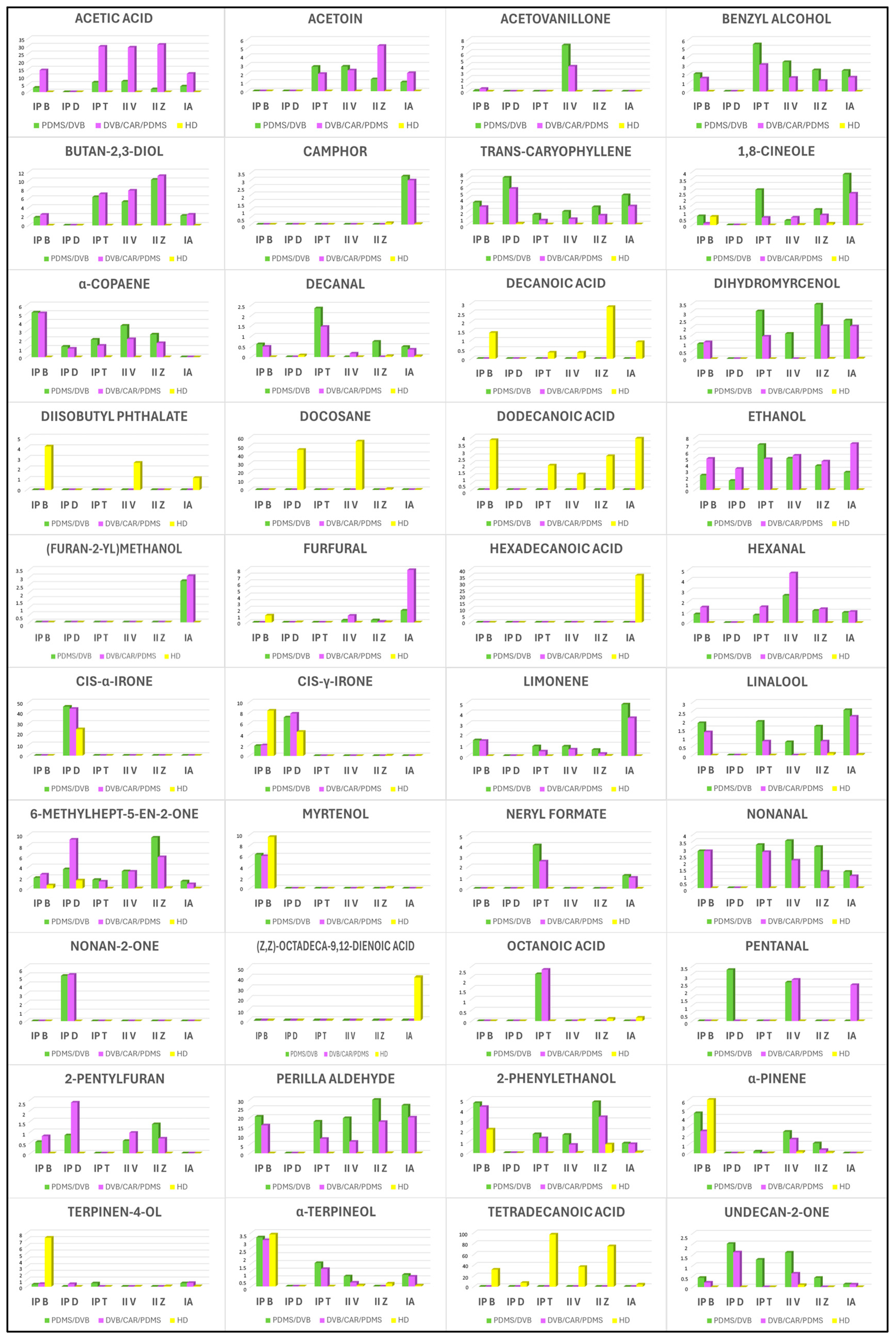 Molecules 29 04107 g003 Molecules 29 04107 g003