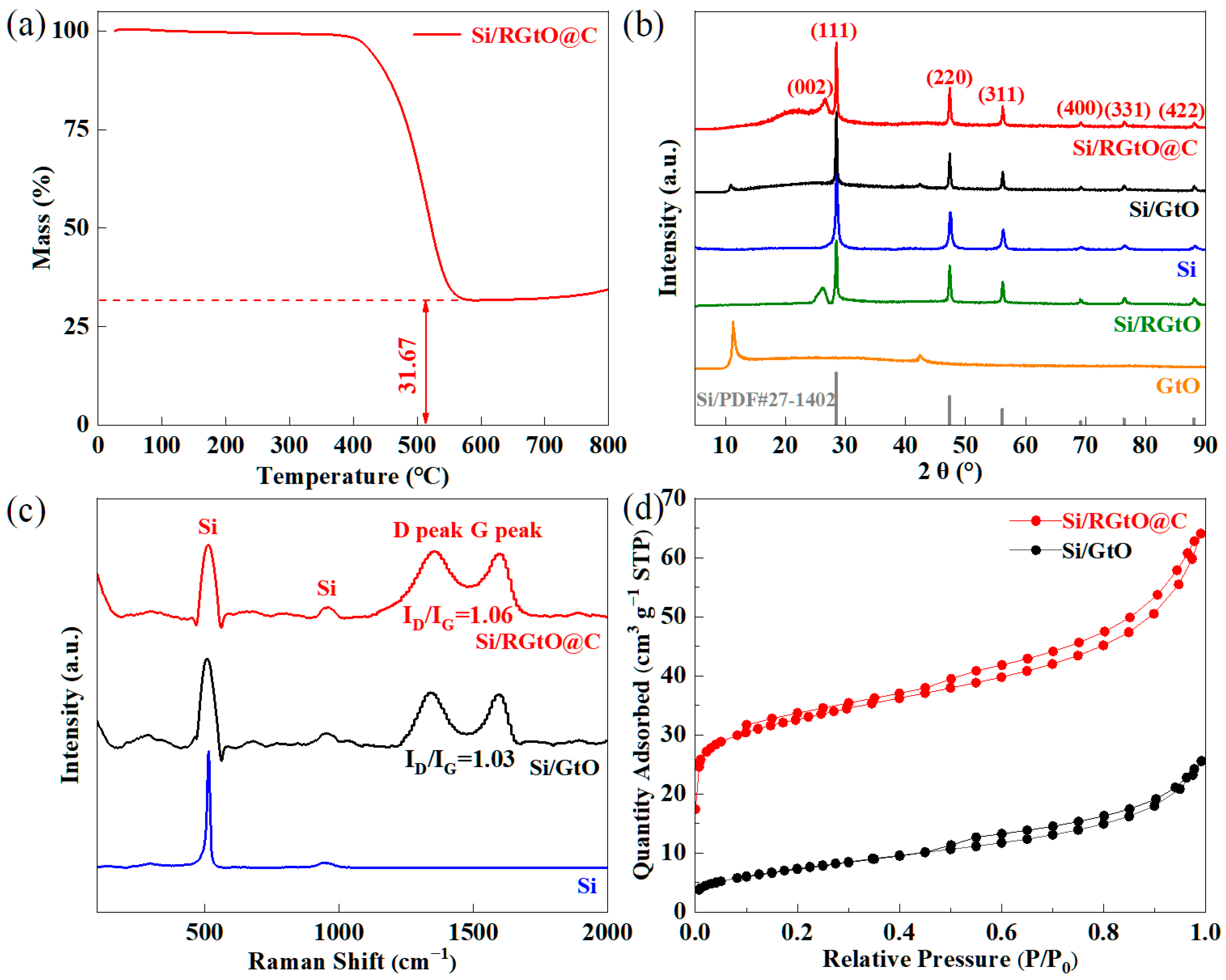 Molecules 29 04108 g004